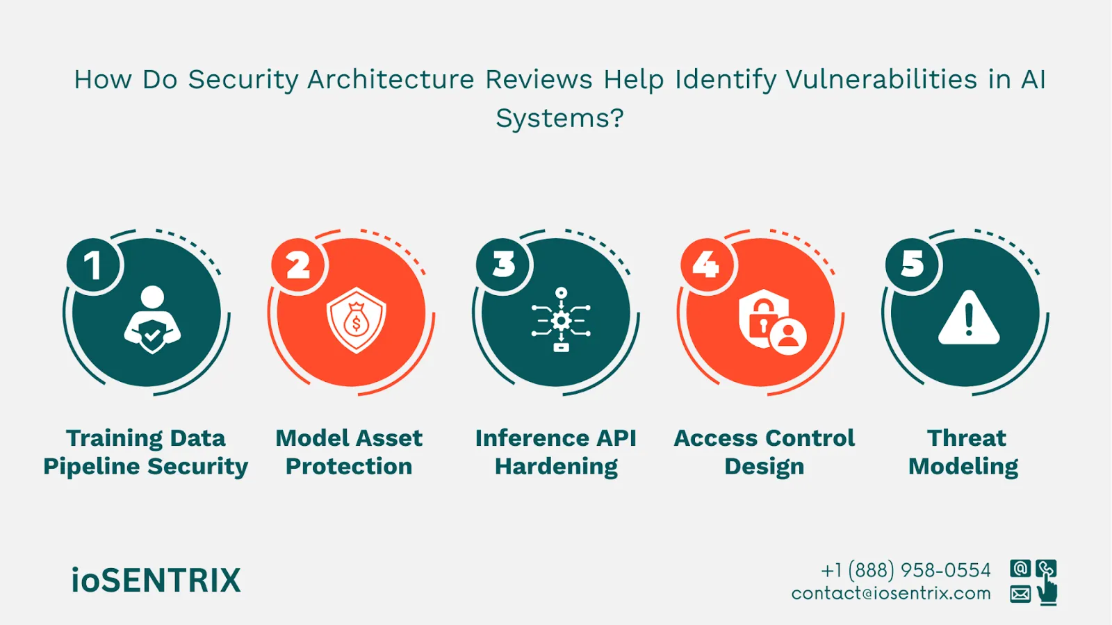 How Security Architecture Reviews Identify Vulnerabilities