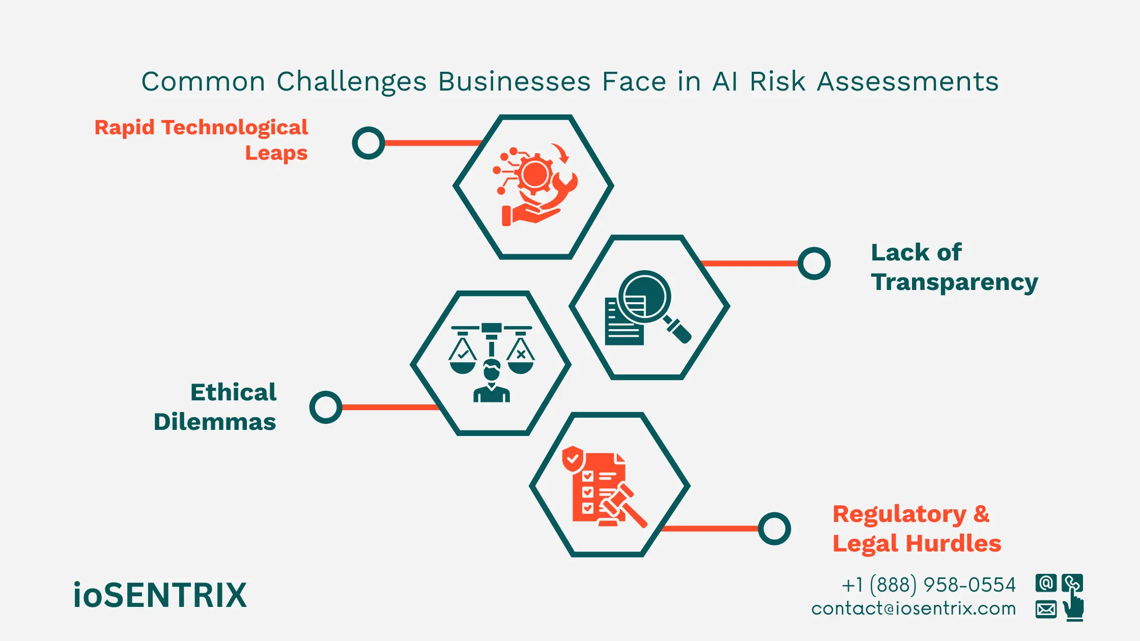 AI System Vulnerabilities