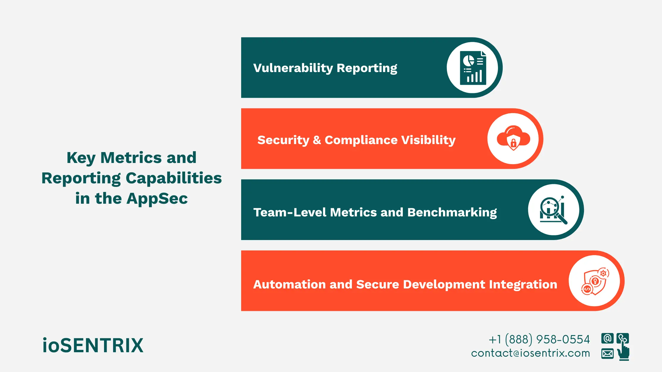 Web application security report