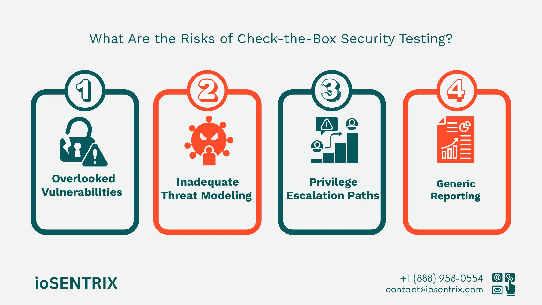 Box Penetration Testing