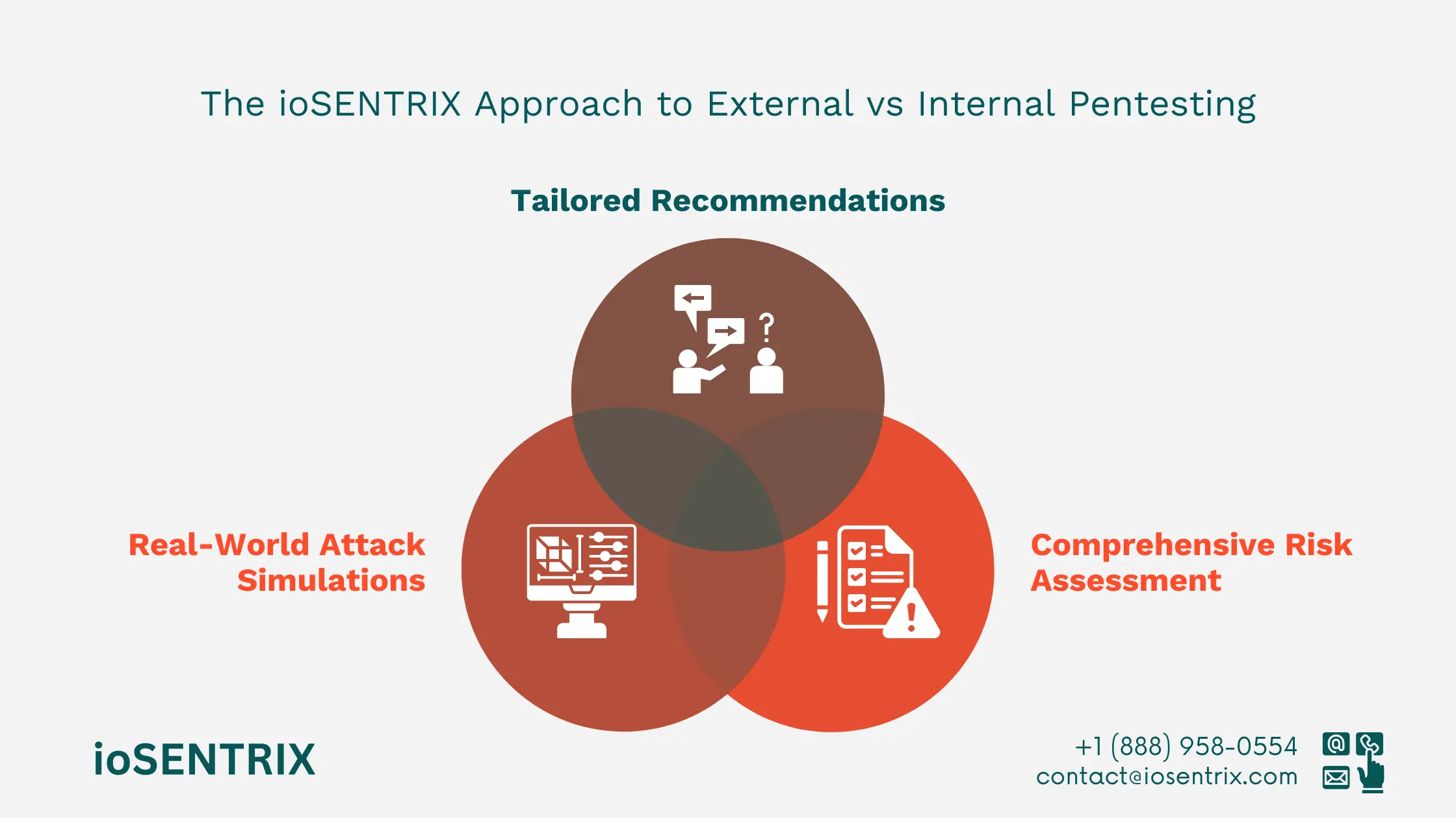 internal network penetration testing