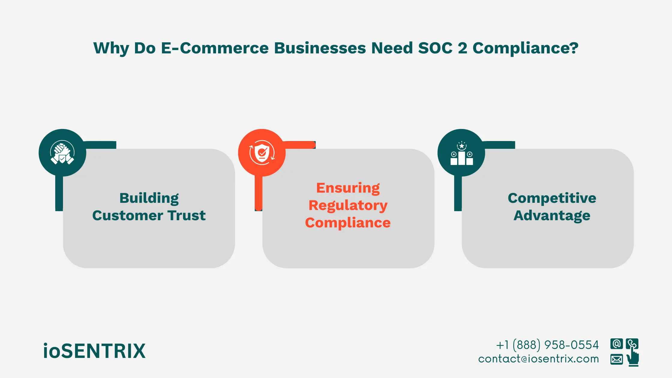 e-commerce SOC 2 Compliance