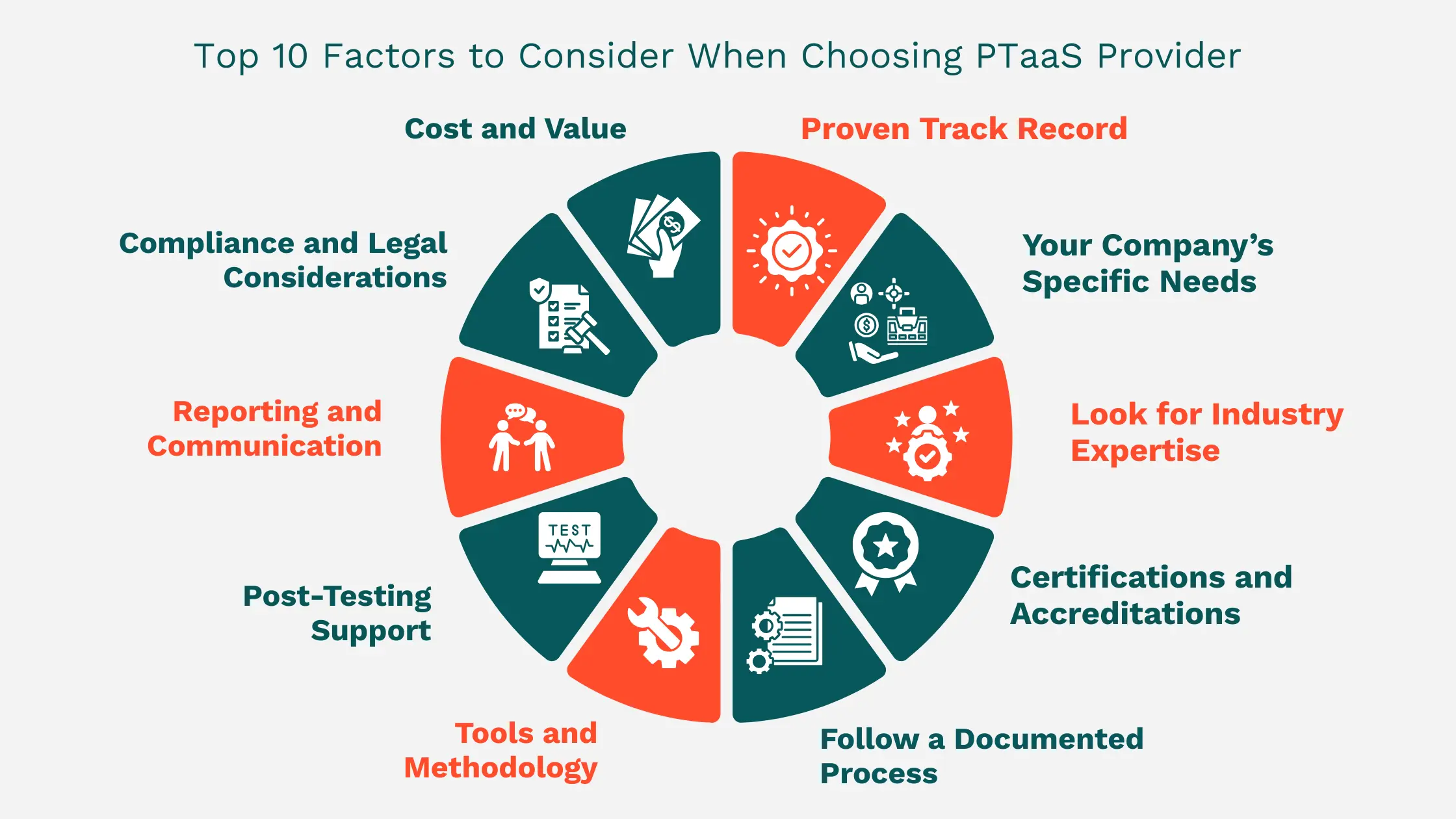 PTaaS (Penetration Testing Services as a Service)