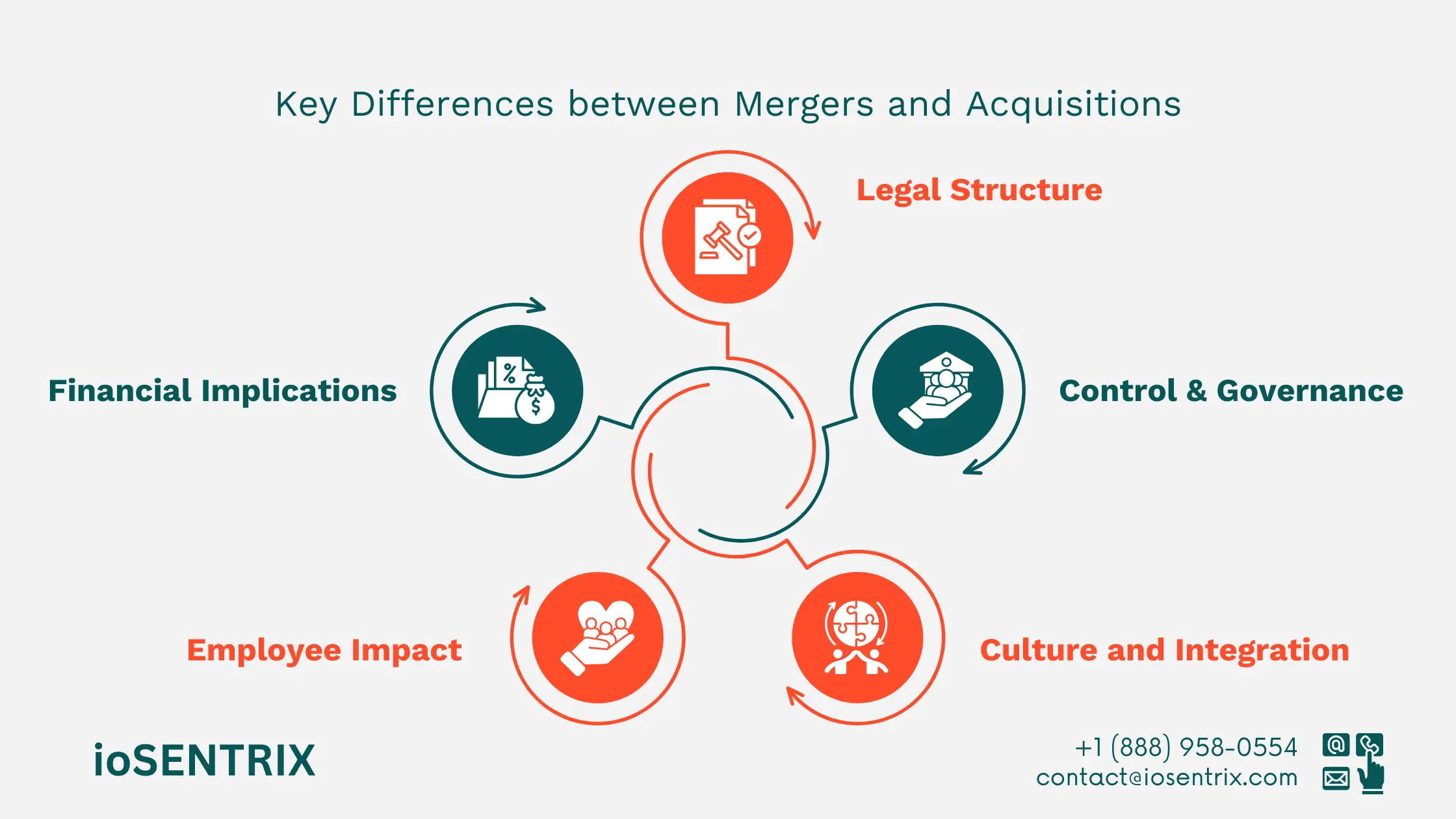 Differences Between Mergers and Acquisitions