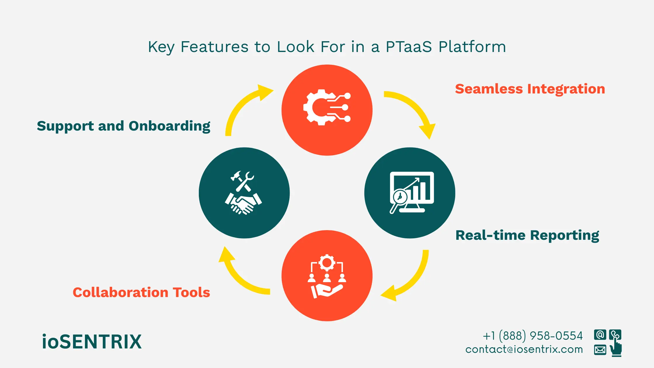 Penetration Testing as a Service (PTaaS)