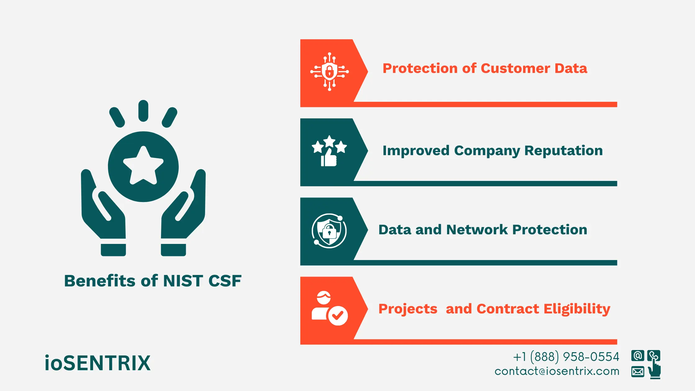 NIST security control testing
