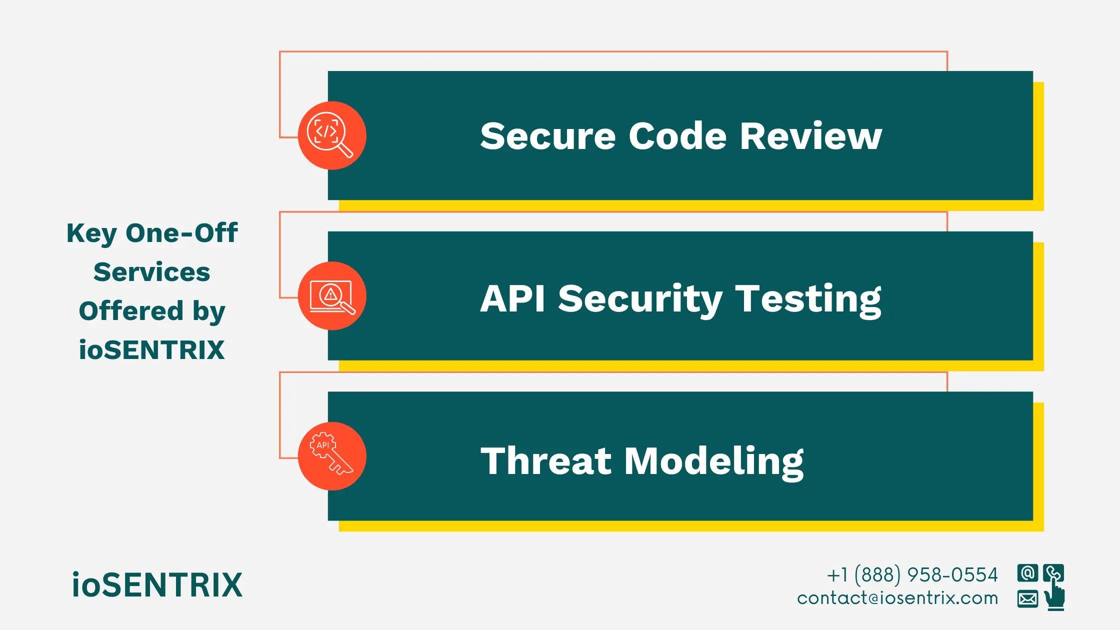 one-off threat modeling service