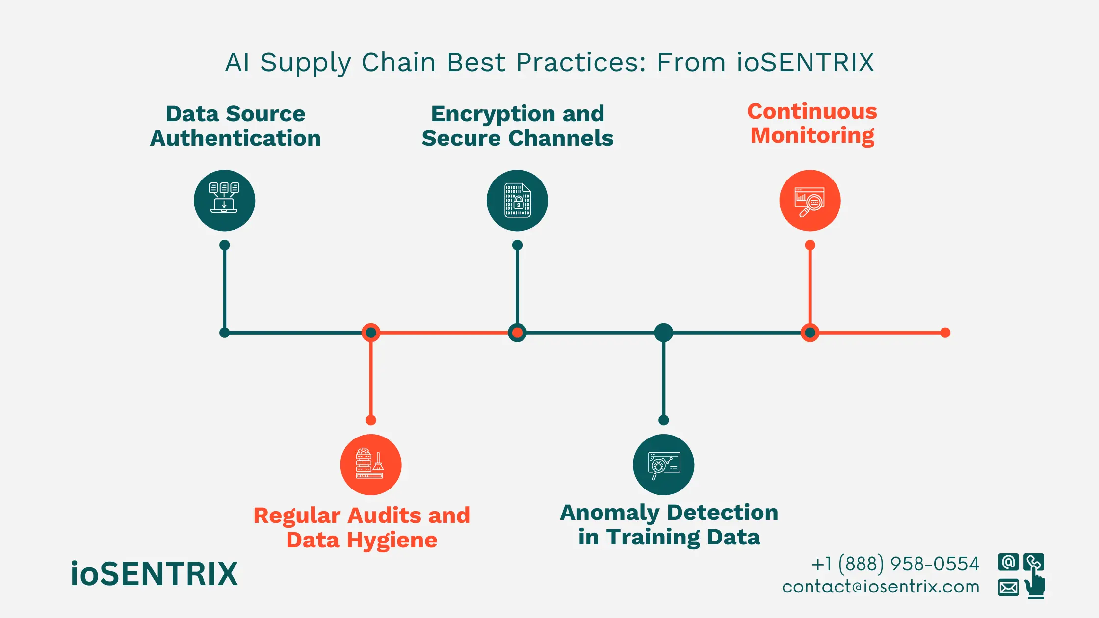 AI supply chain vulnerabilities