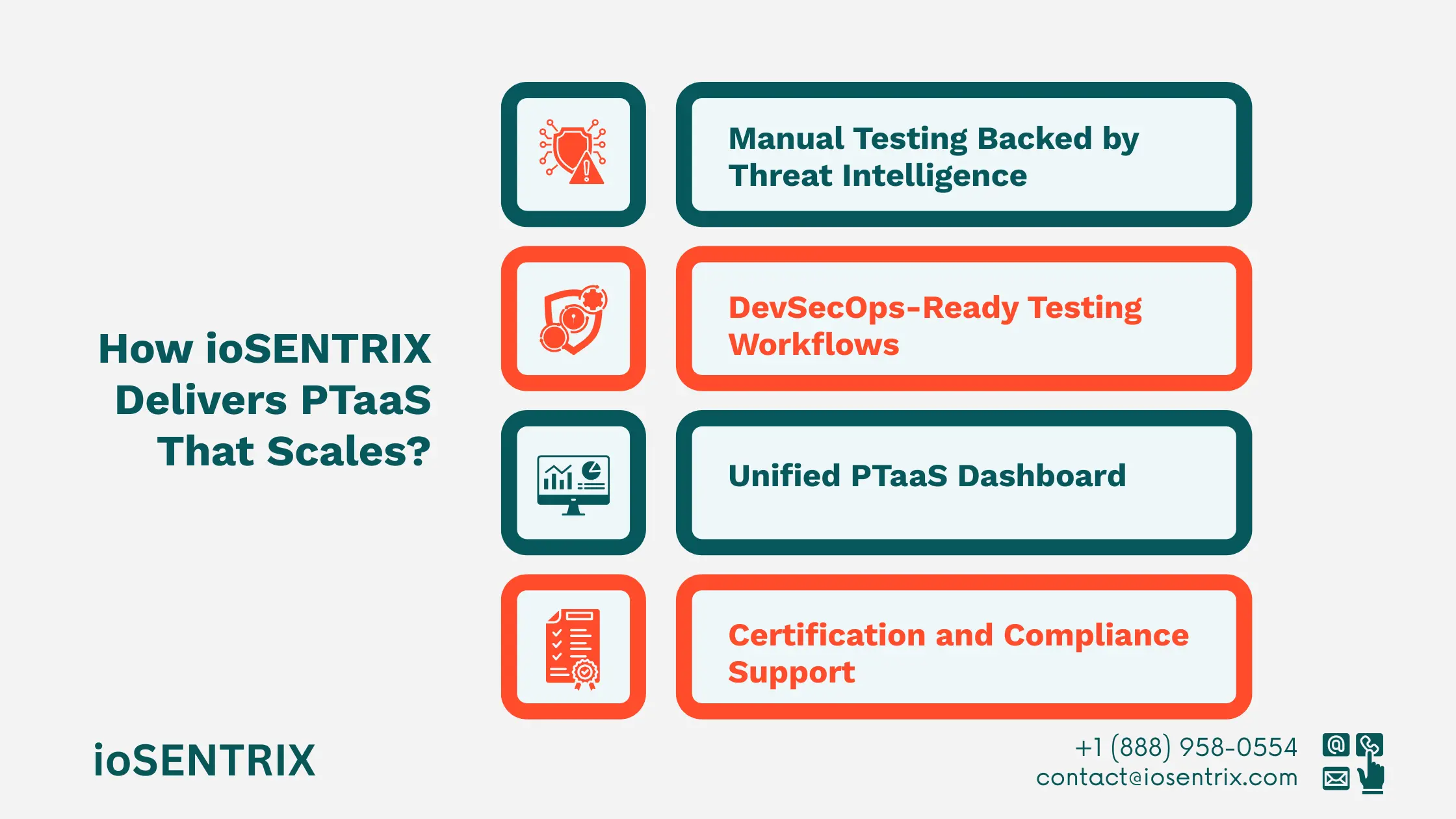 Continuous penetration testing