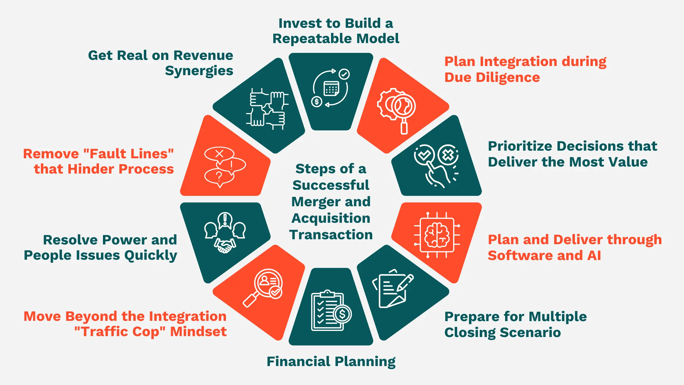 planning integration during due diligence