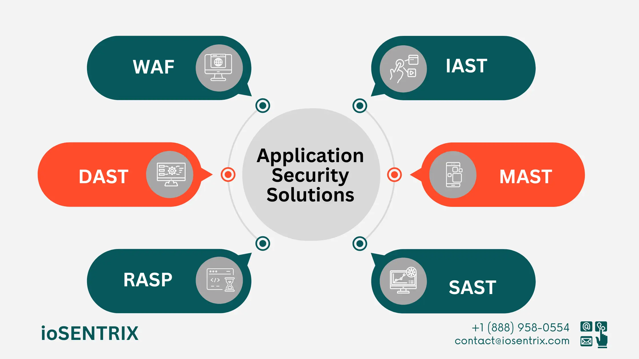 application security tools