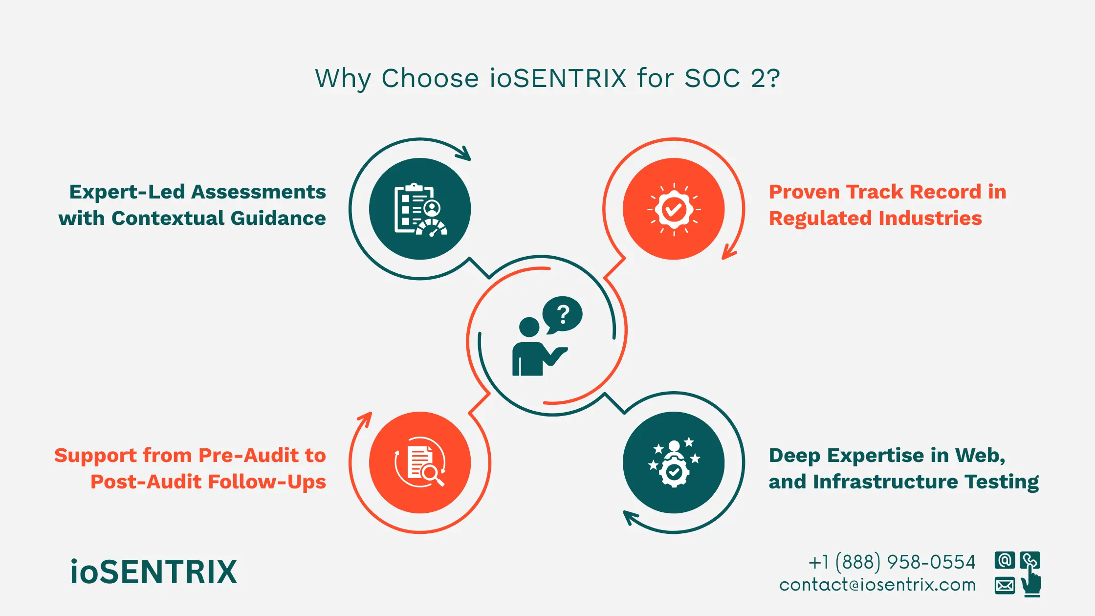 SOC 2 security testing 