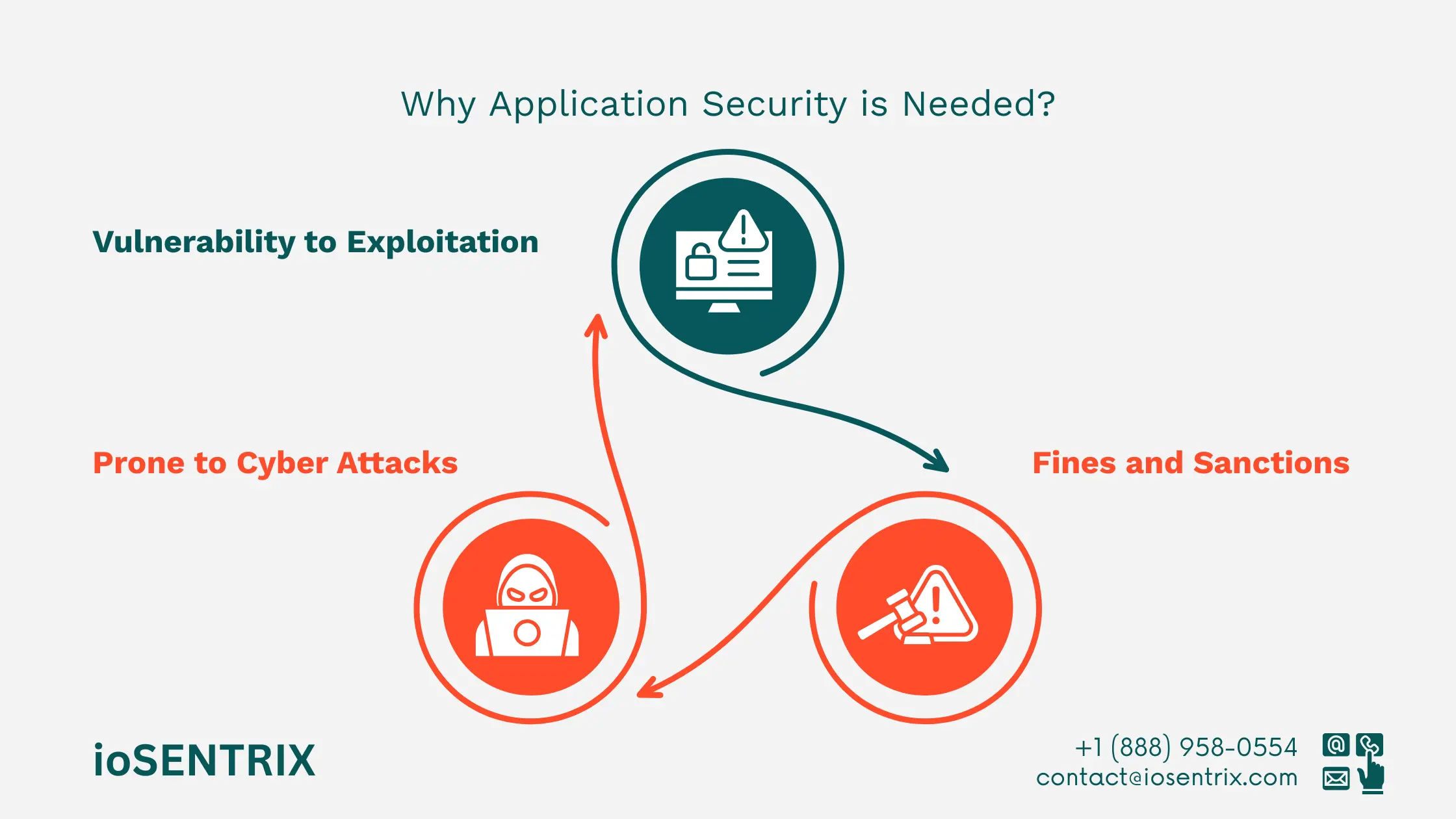 Application Security Importance