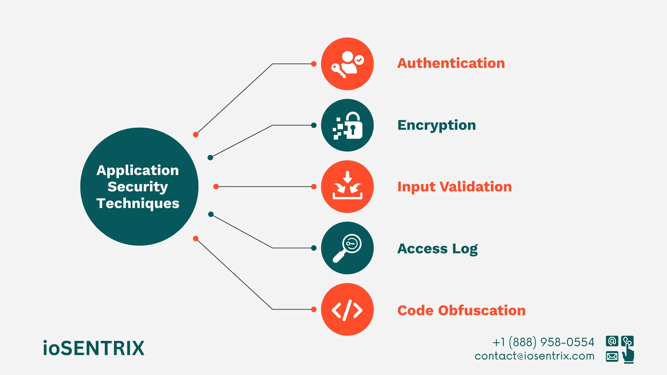 Application Security Best Practices