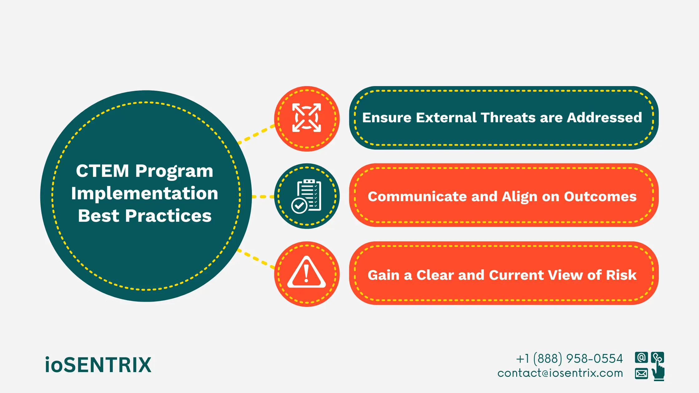 Threat Exposure Management