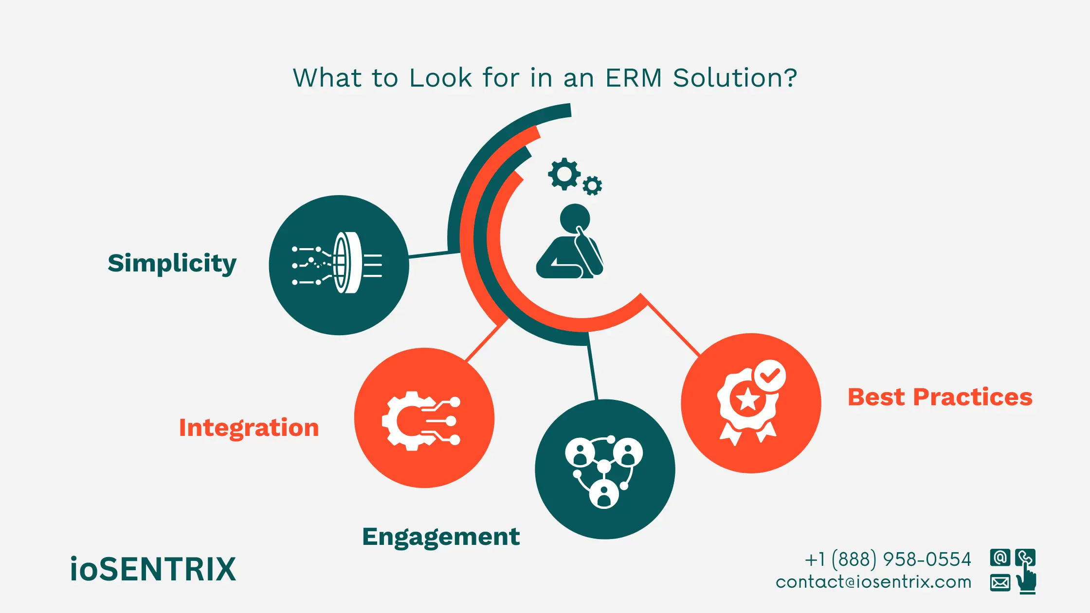 Enterprise Risk Management Strategy