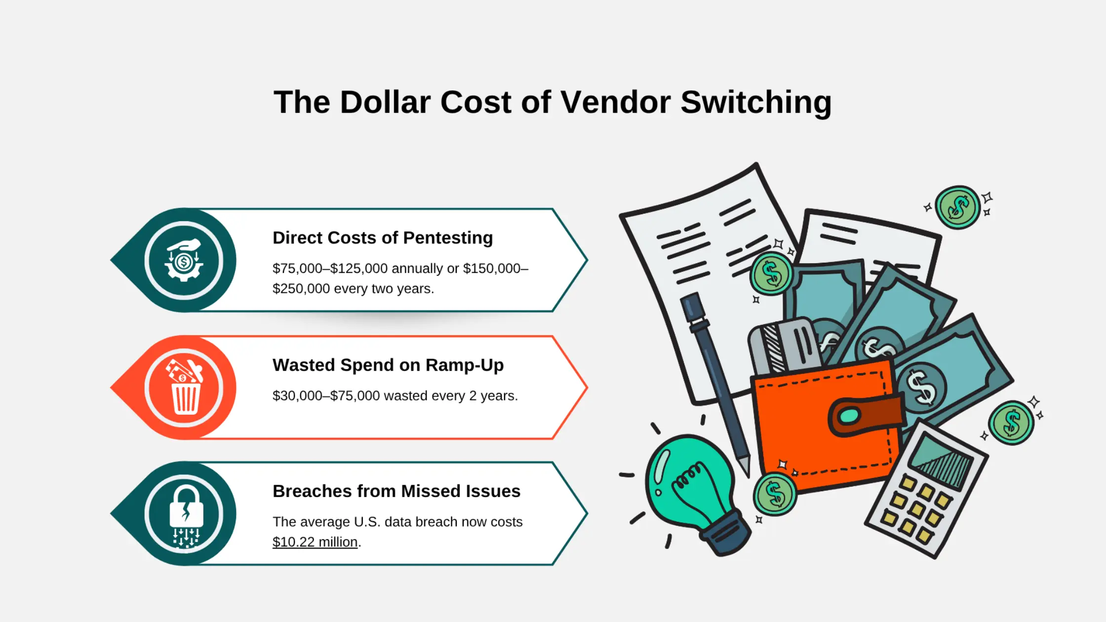 vendor switching risks