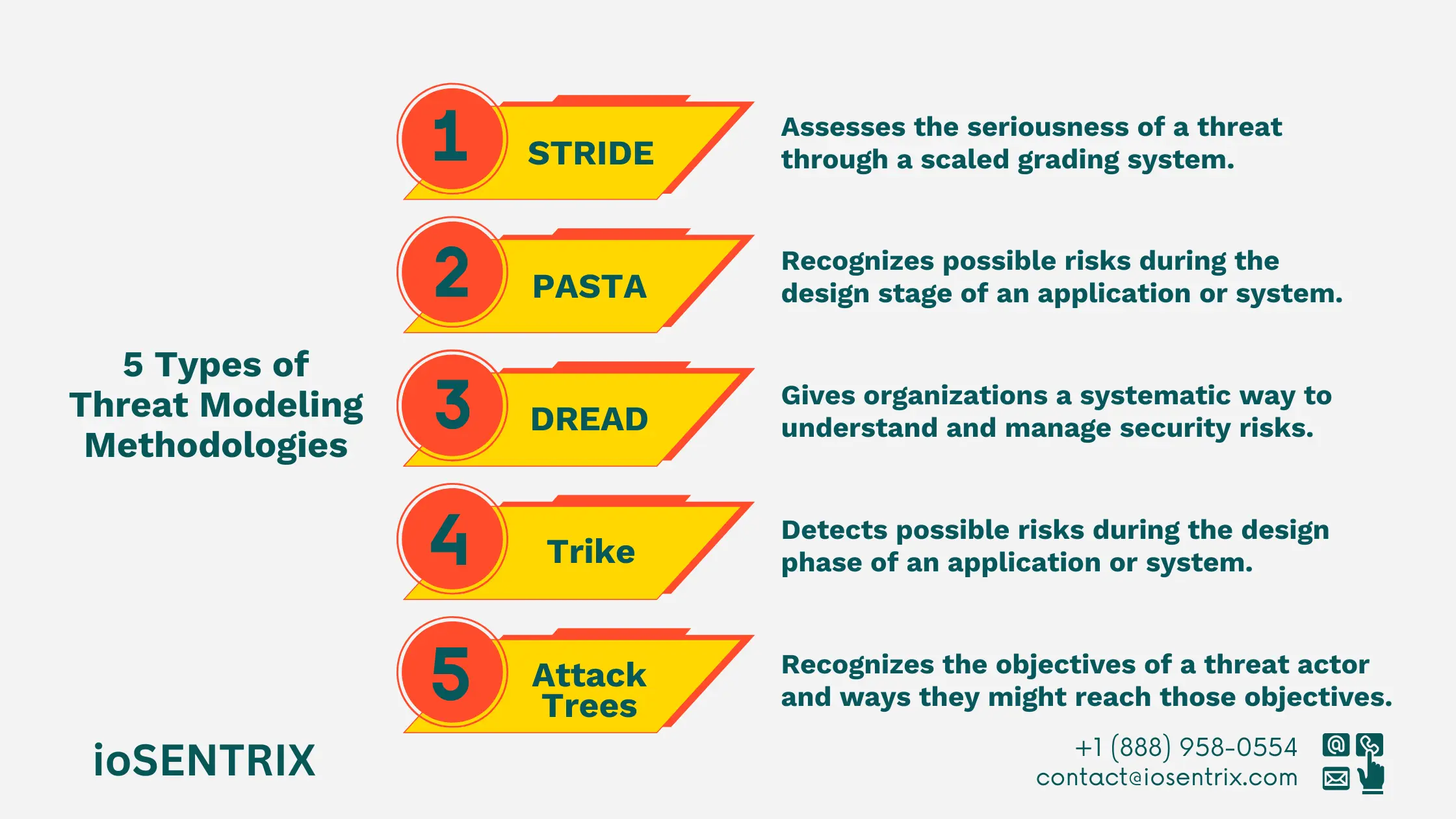 Guide to Threat Modeling