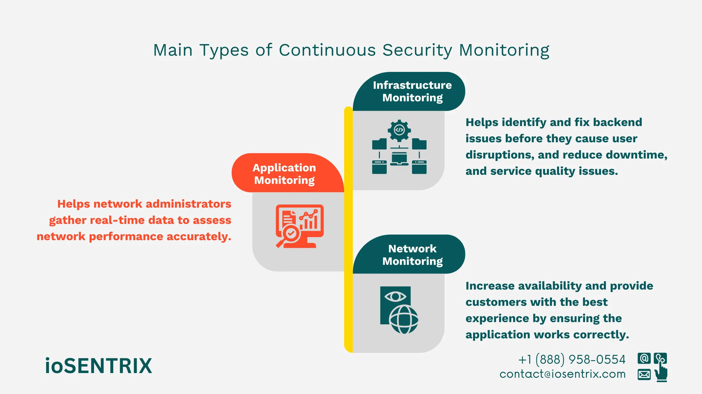 Real-time threat detection