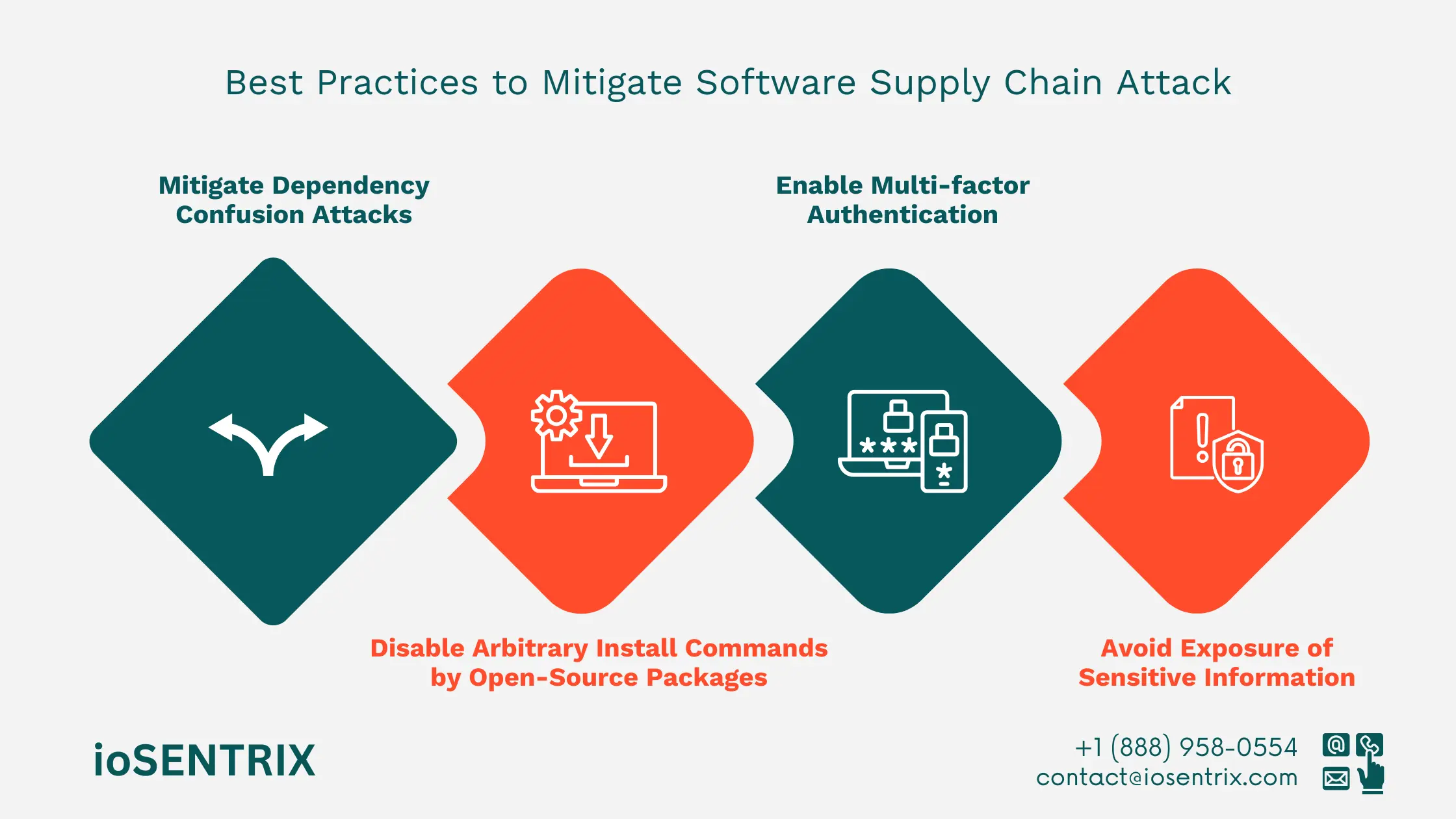Best practices in supply chain security