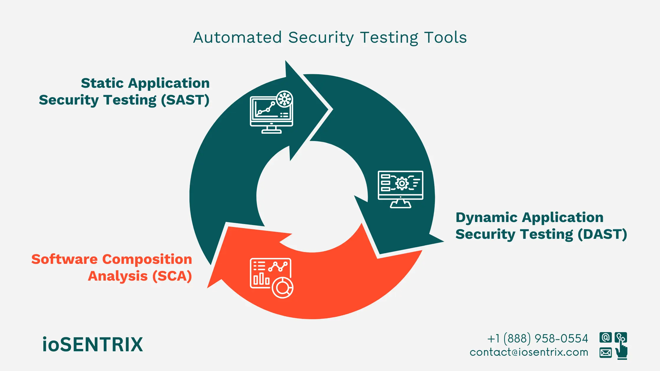 Secure software supply chain