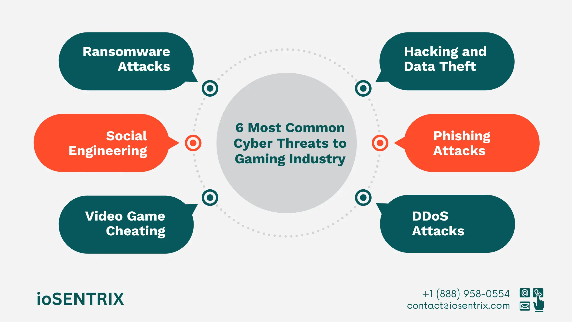 Gaming cybersecurity solutions