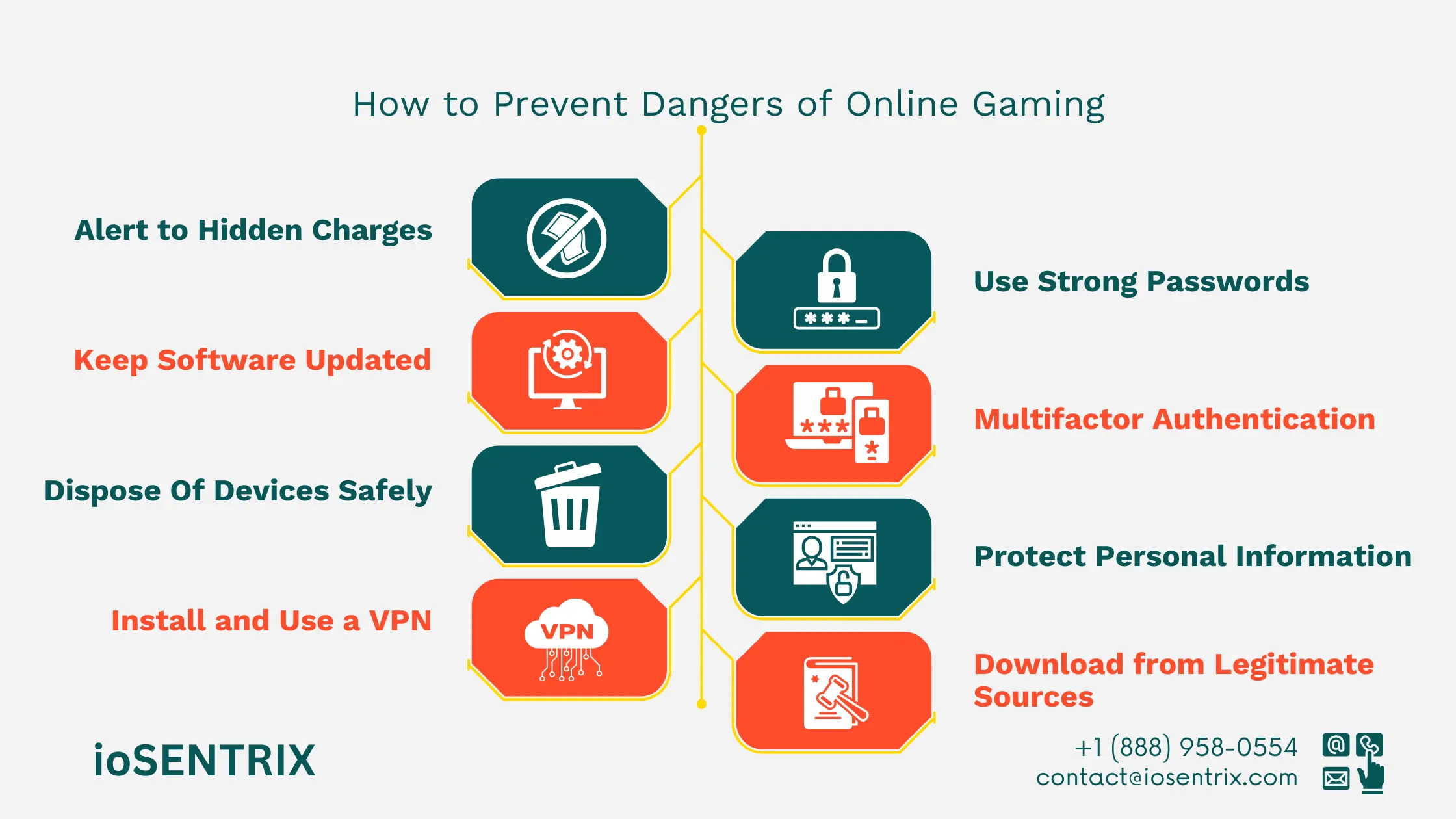 Data theft in gaming platforms 