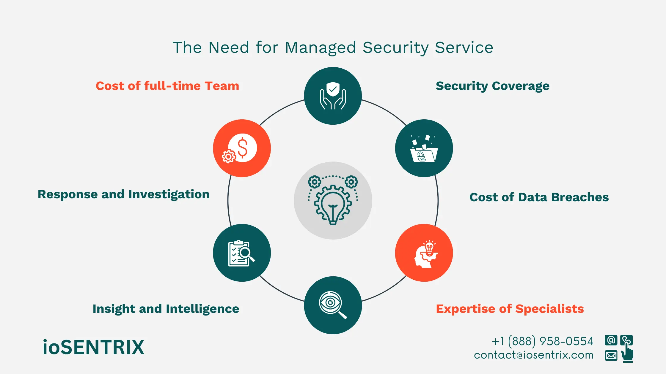 Managed Security Services 