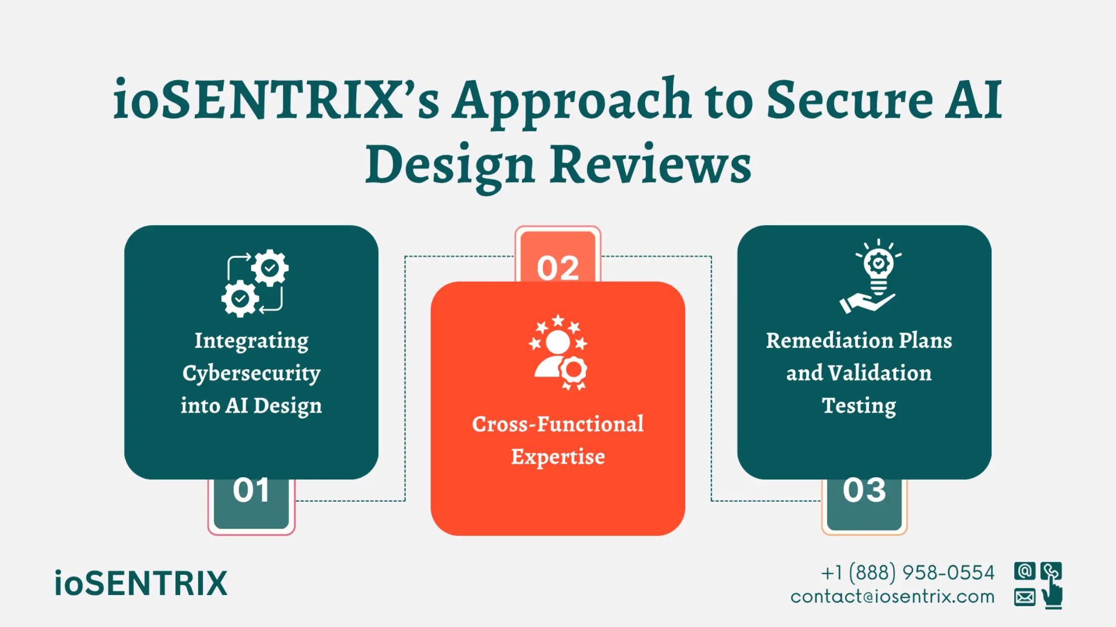 LLM data leakage prevention
