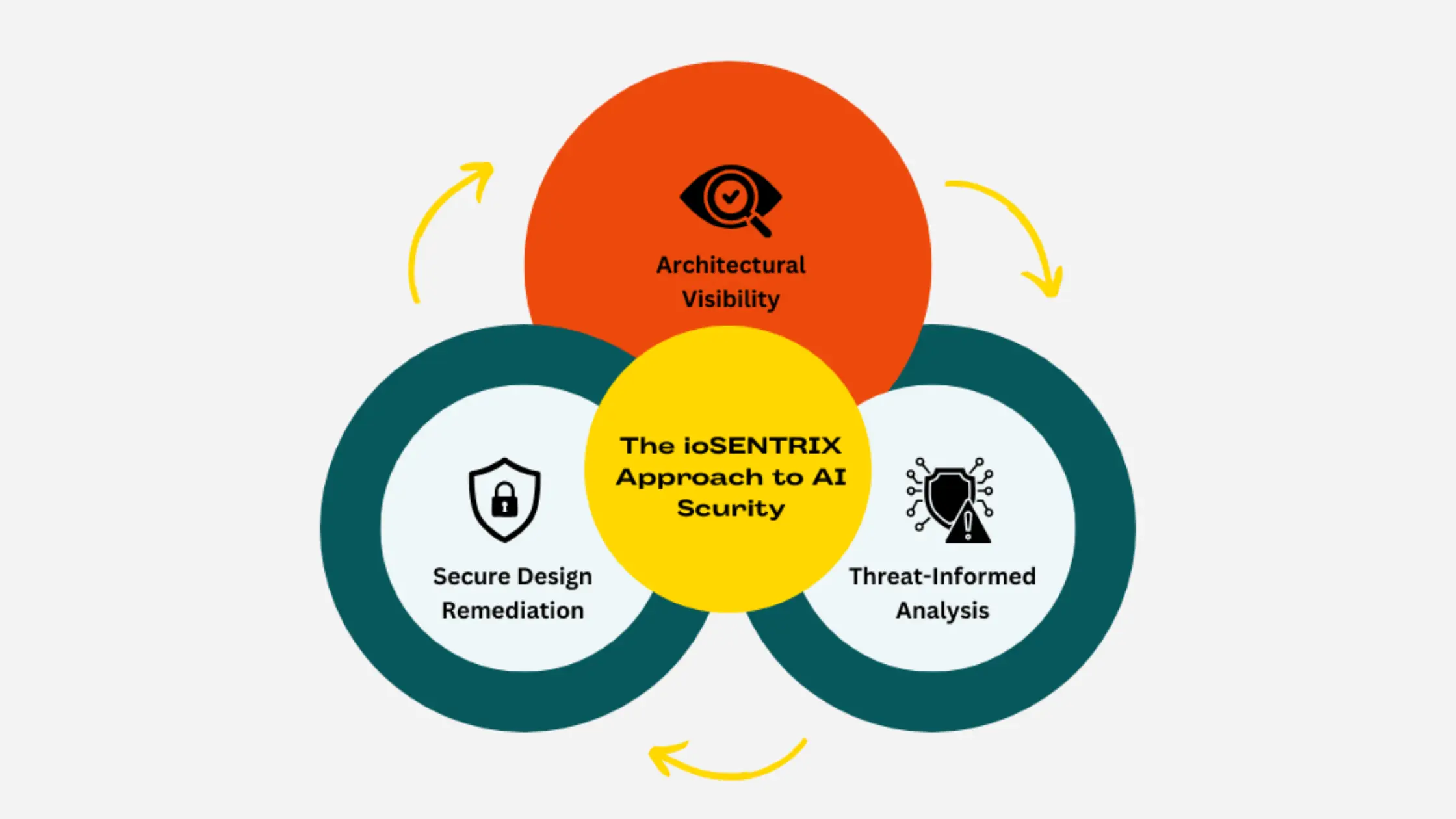 secure model deployment