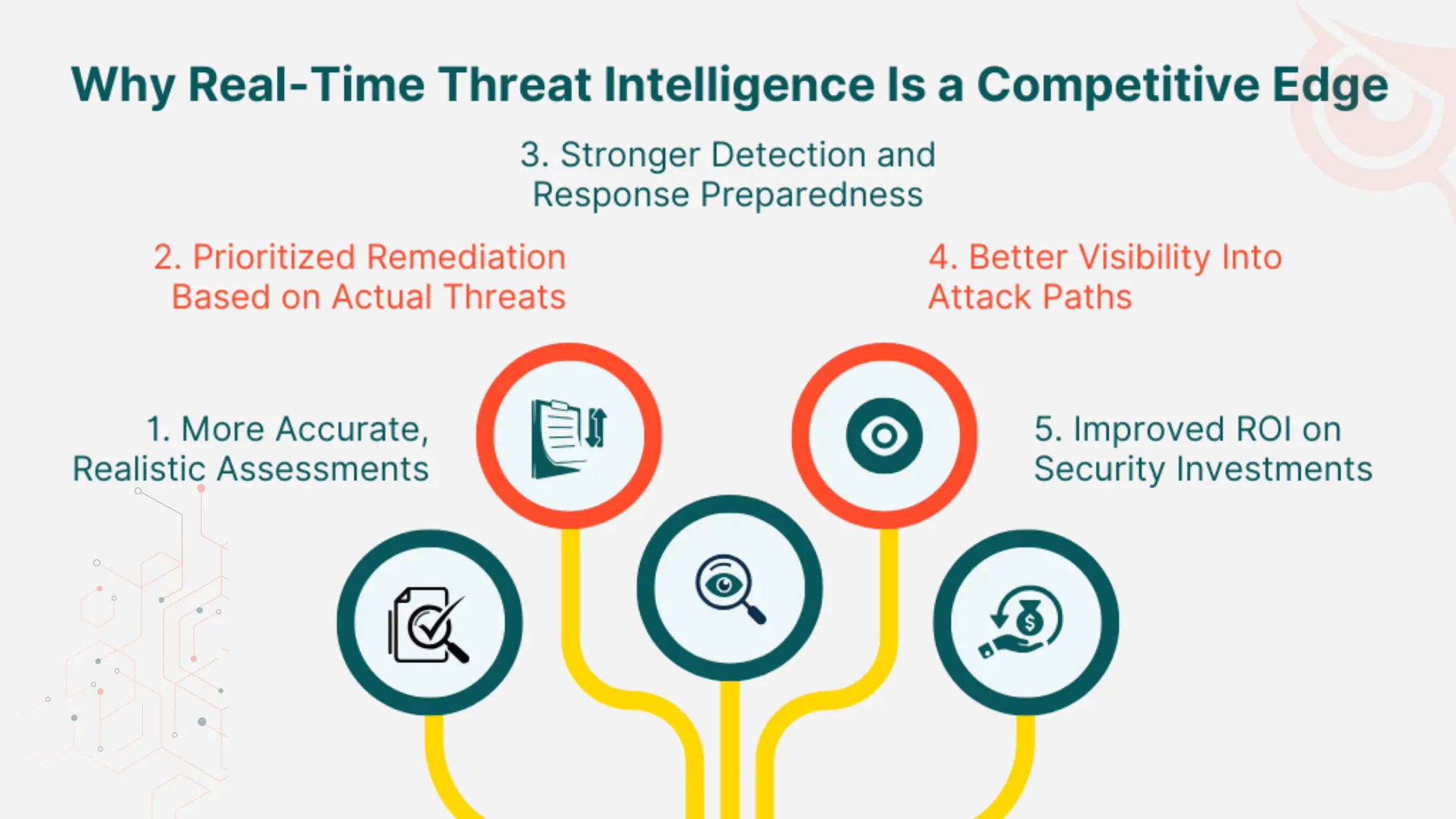 Real-time Threat Inelligence