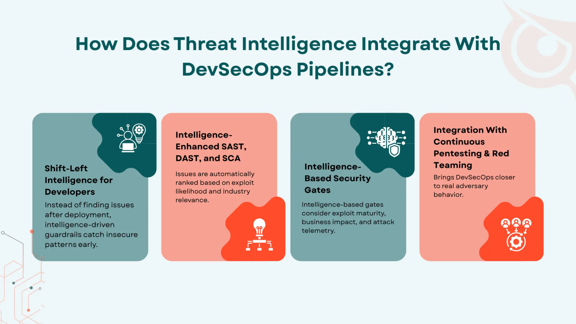 Threat Intelligence in AppSec