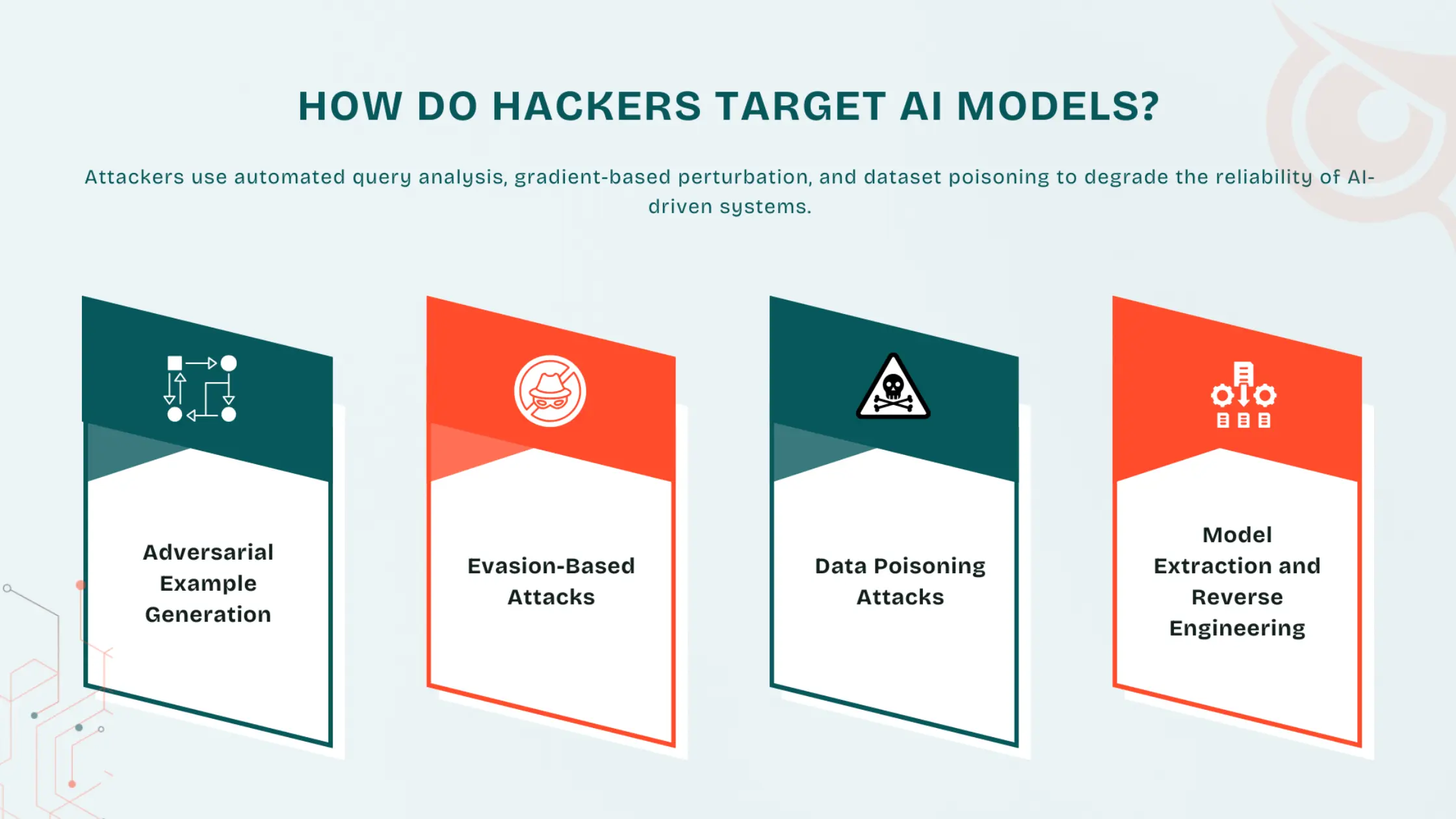 How do Hackers Target AI Models
