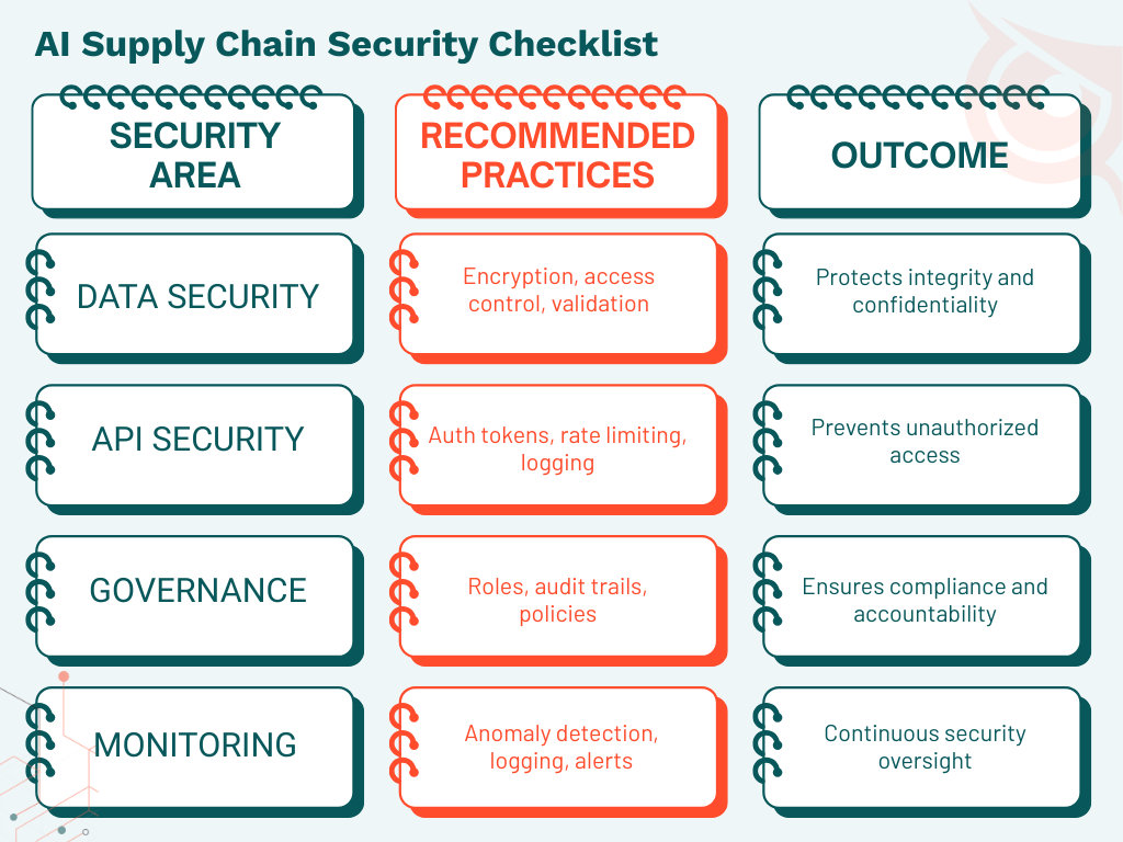 AI Supply Chain Security Checklist