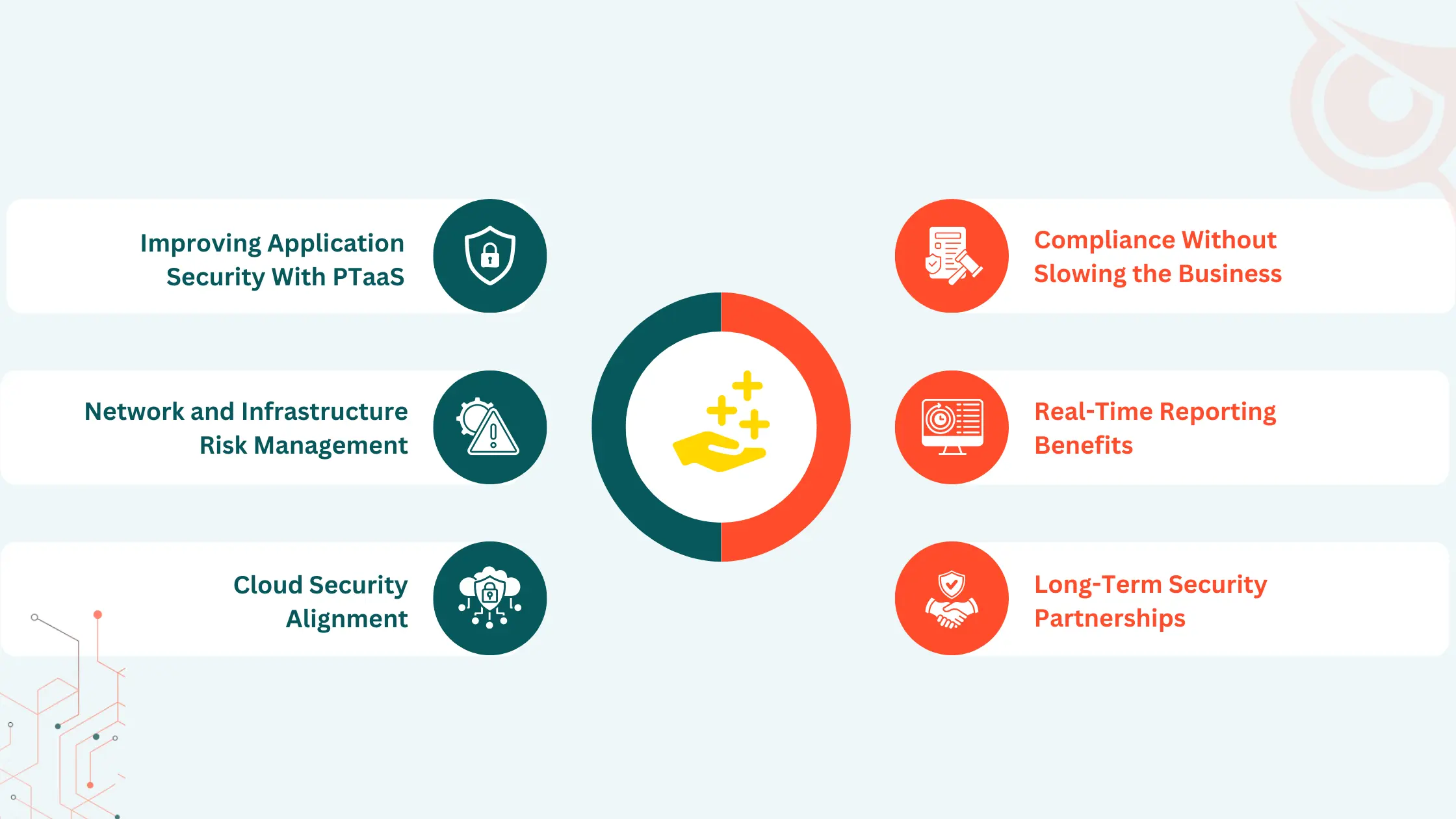PTaaS for Middle-Market Enterprises