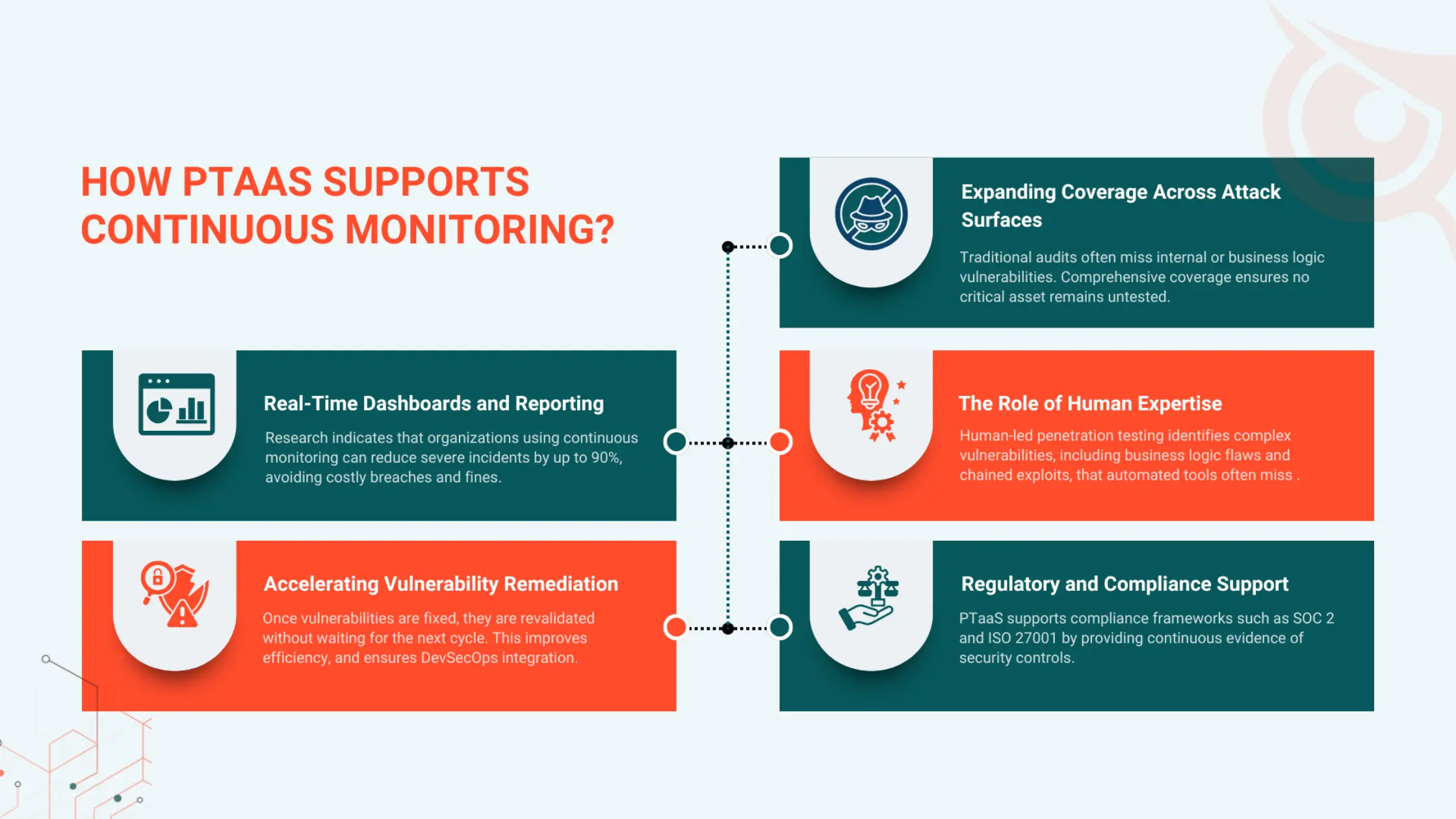 How PTaaS Supports Continuous Security Monitoring