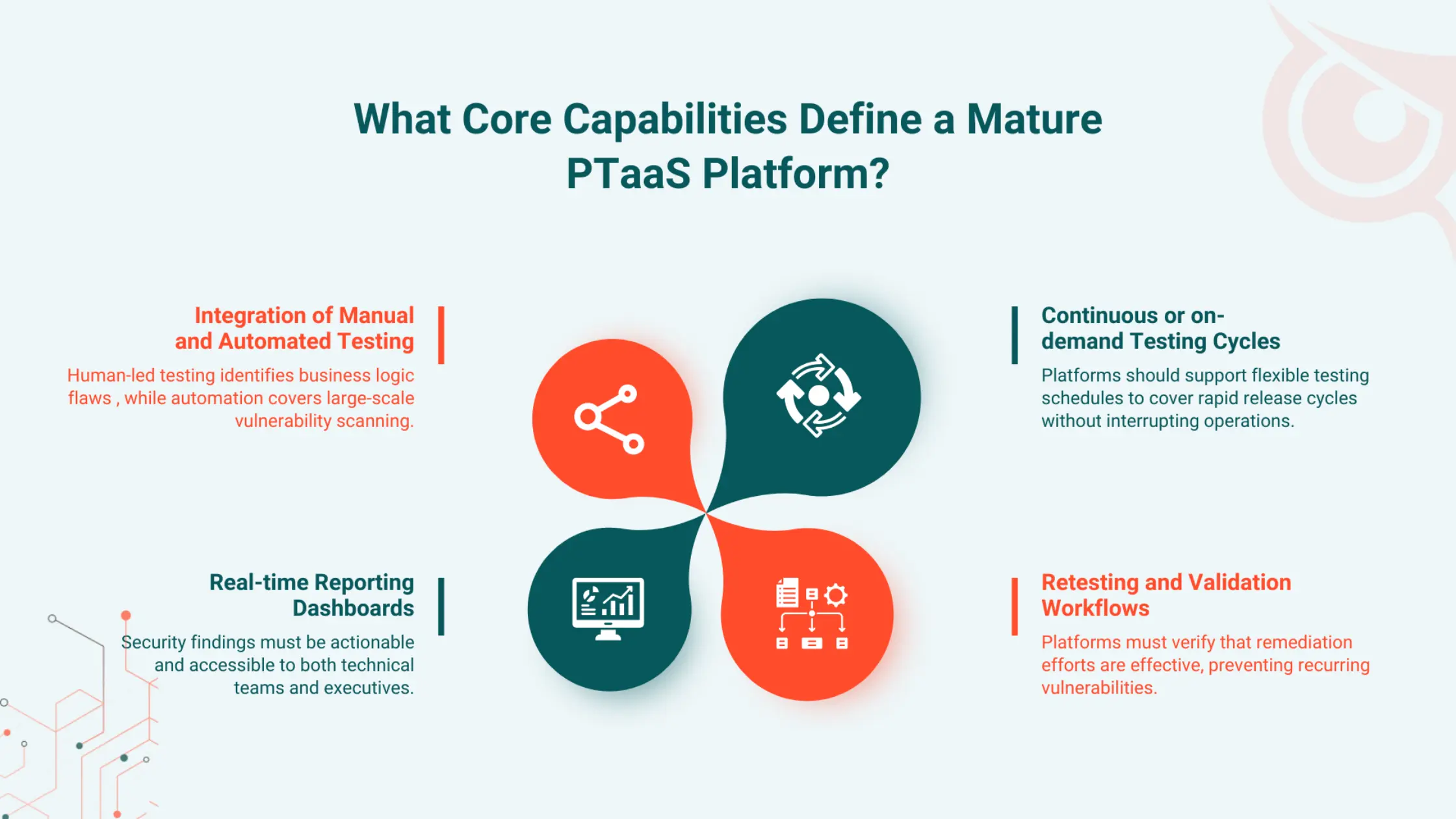 Core Capabilities of a Mature PTaaS Platform