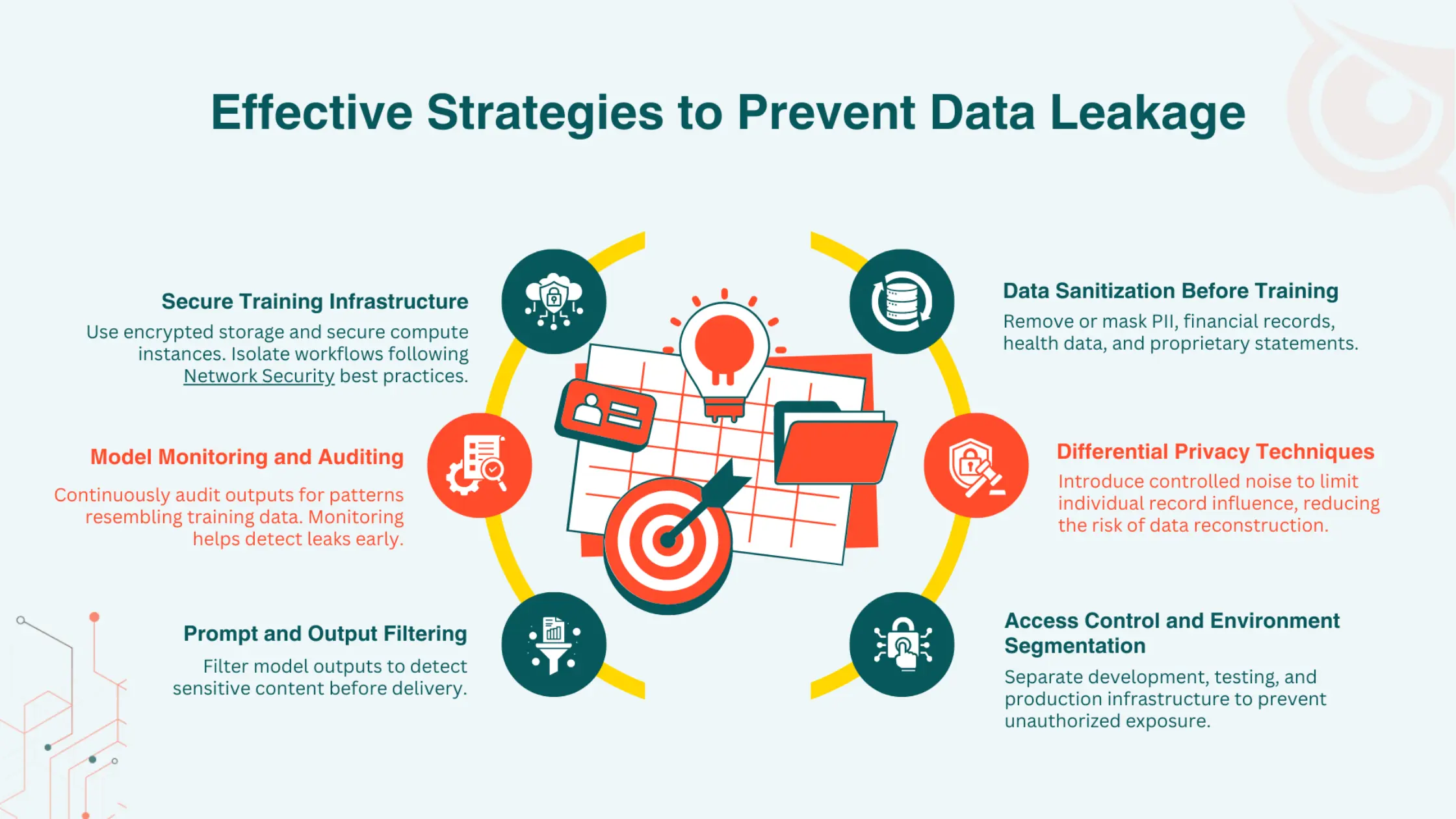 Strategies to Prevent Data Leakage