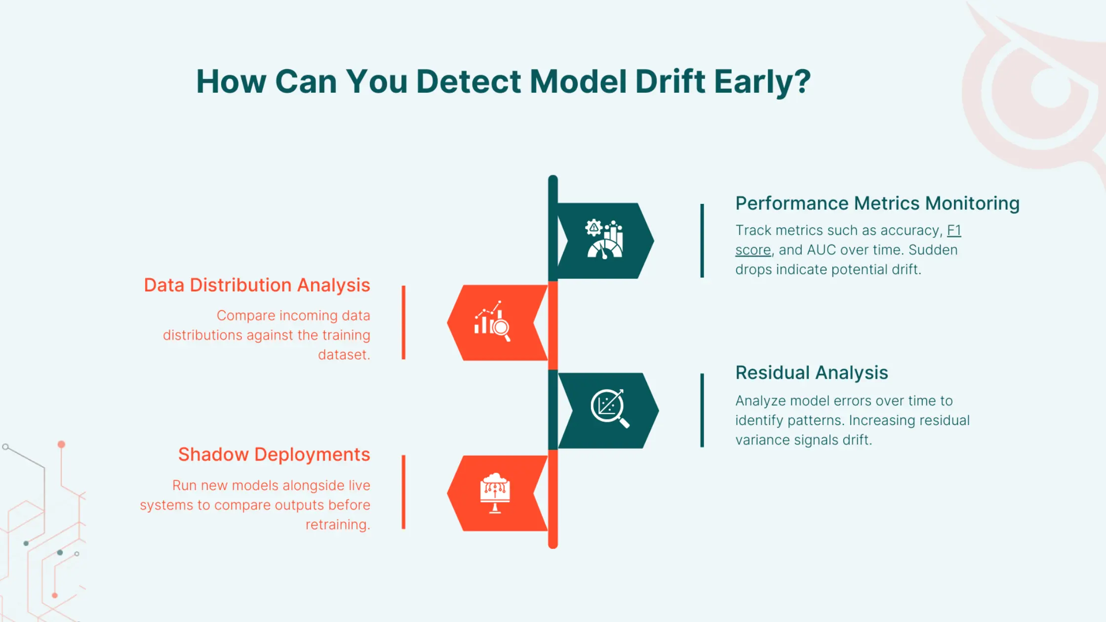 How to Detect Model Drift in AI Deployments