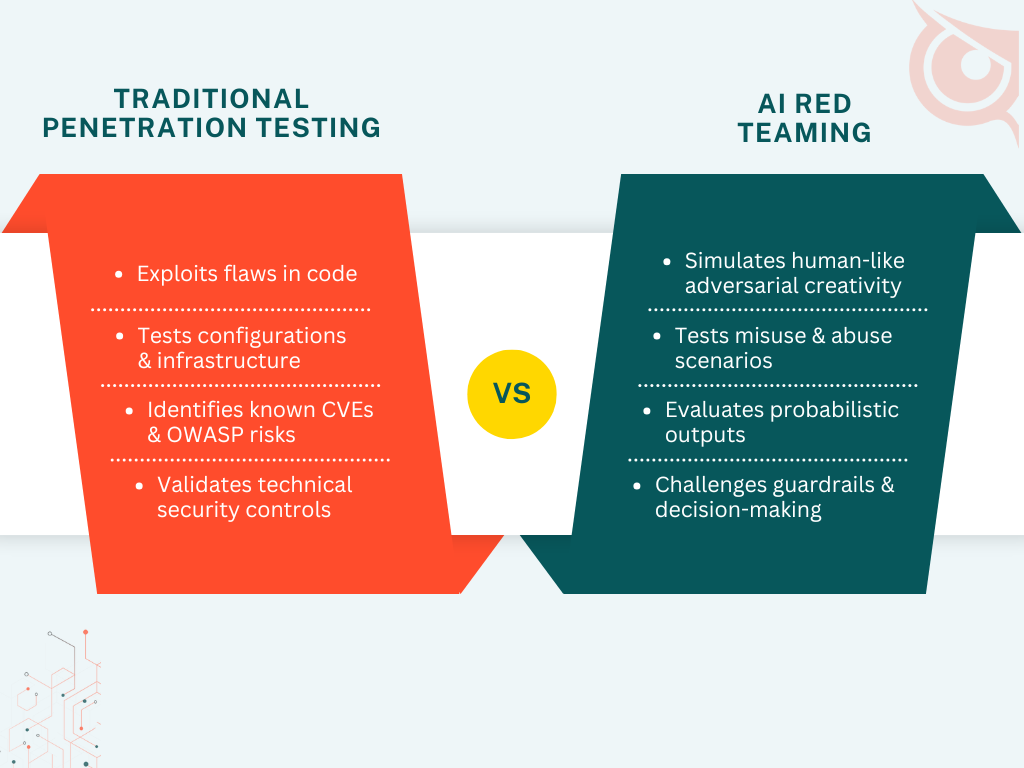 Red Teaming vs Traditional Penetration Testing