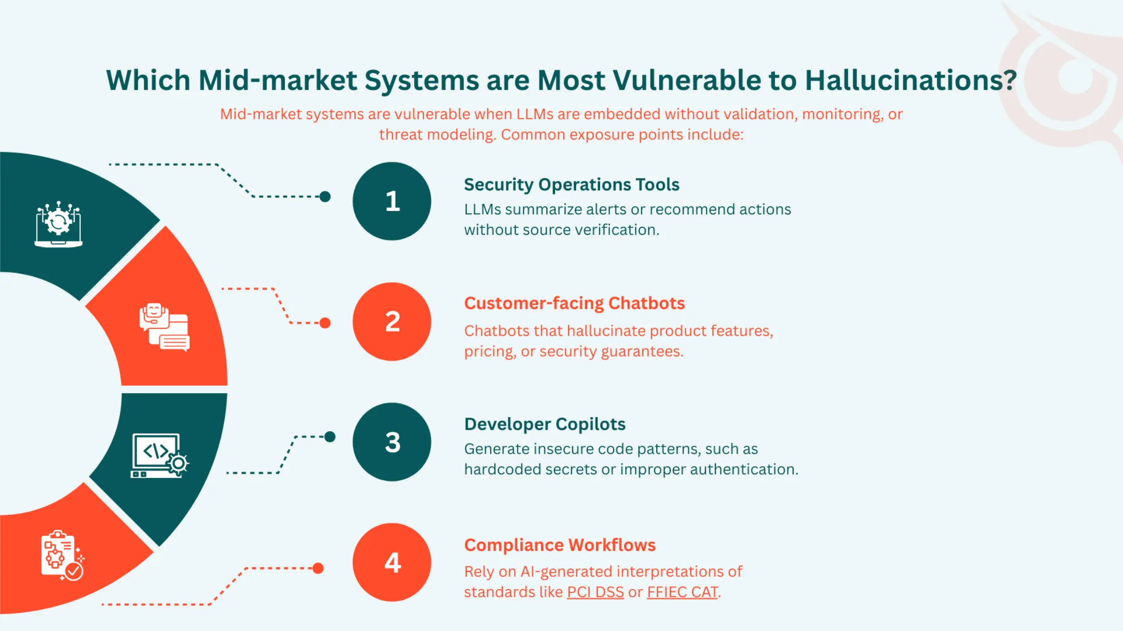 AI Hallucination Security Risks