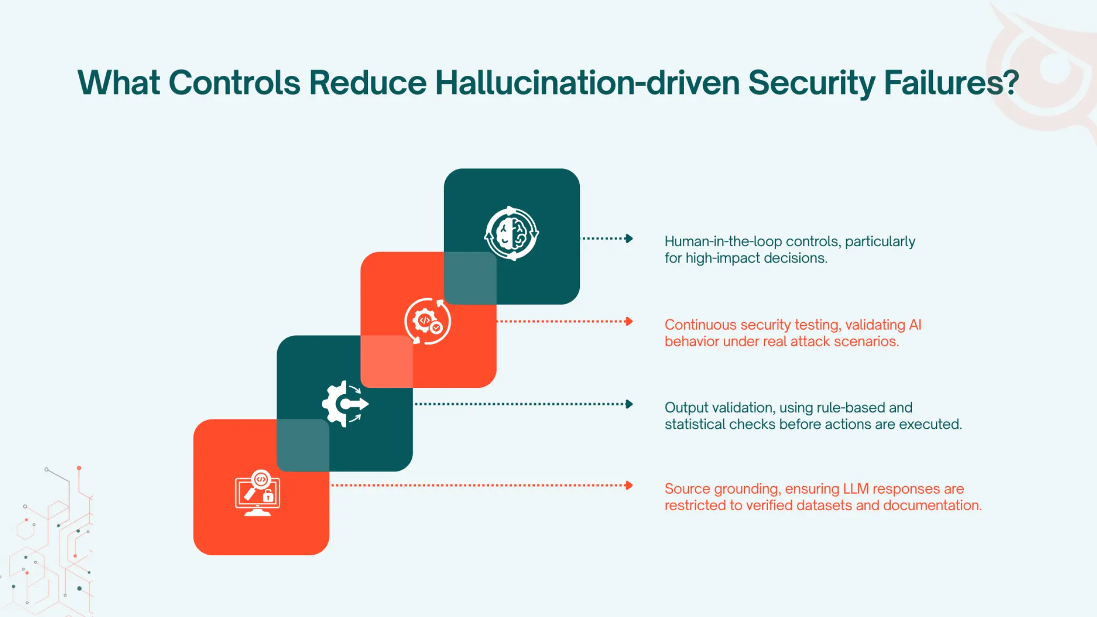 How to Reduce AI-Hallucination Security Risks
