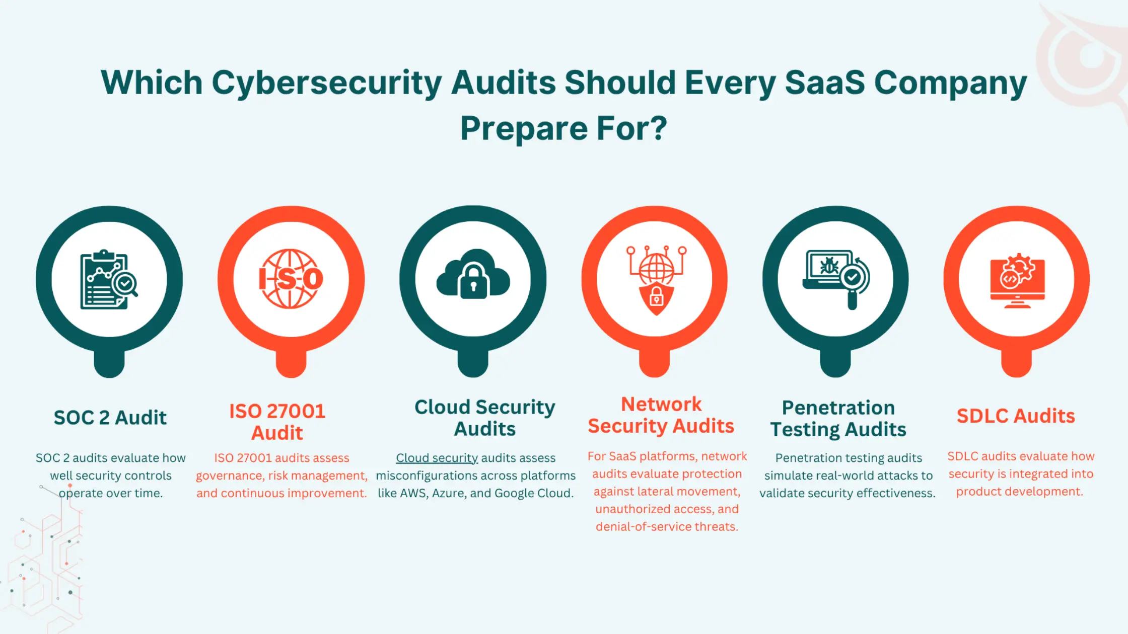 Top Cybersecurity Audits for SaaS Companies