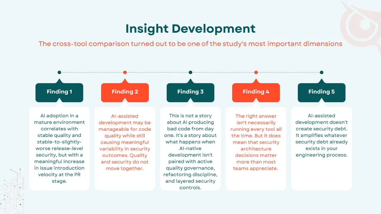 Is Vibe Coding Secure?