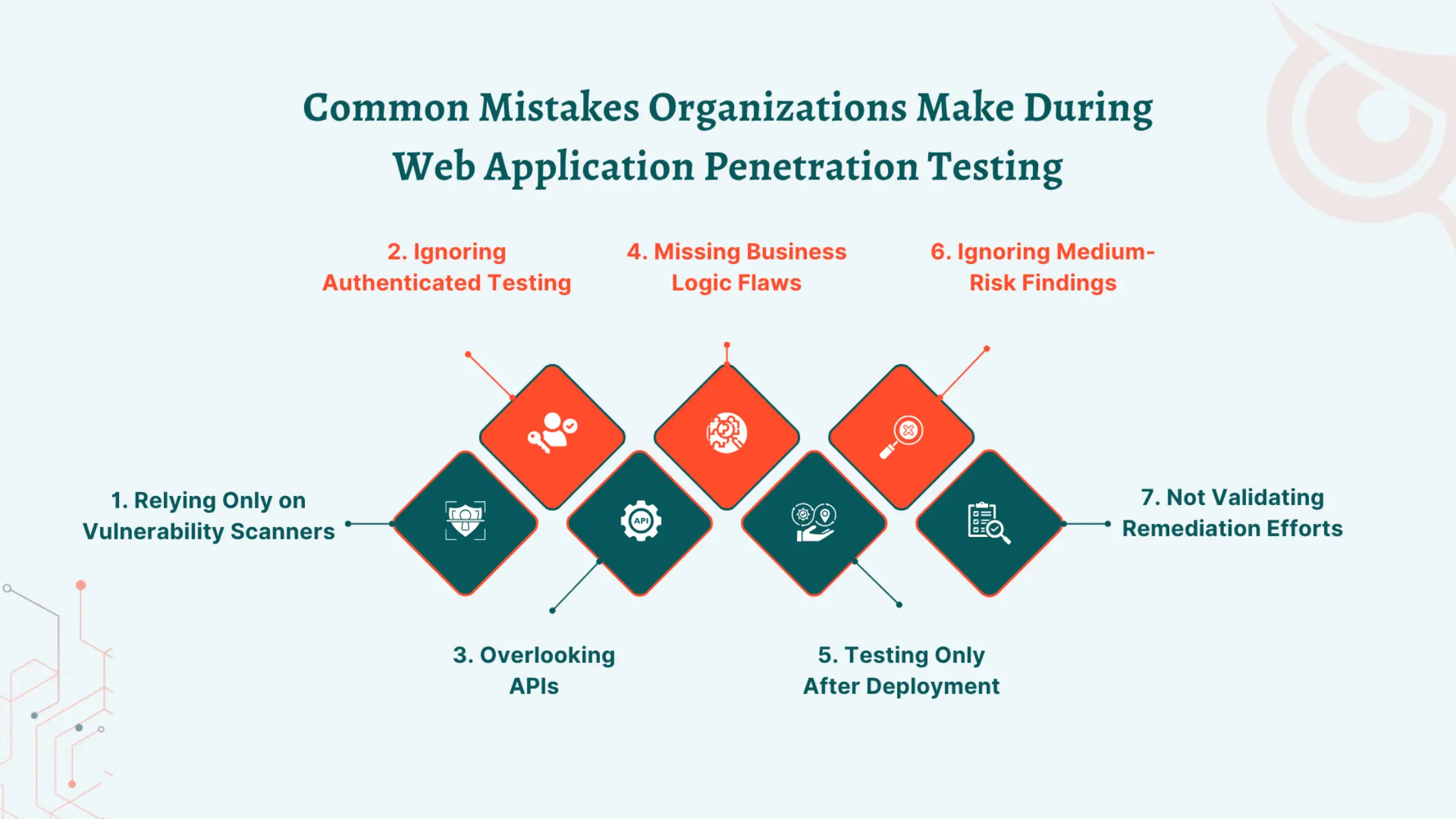 Web Application Penetration Testing Mistakes