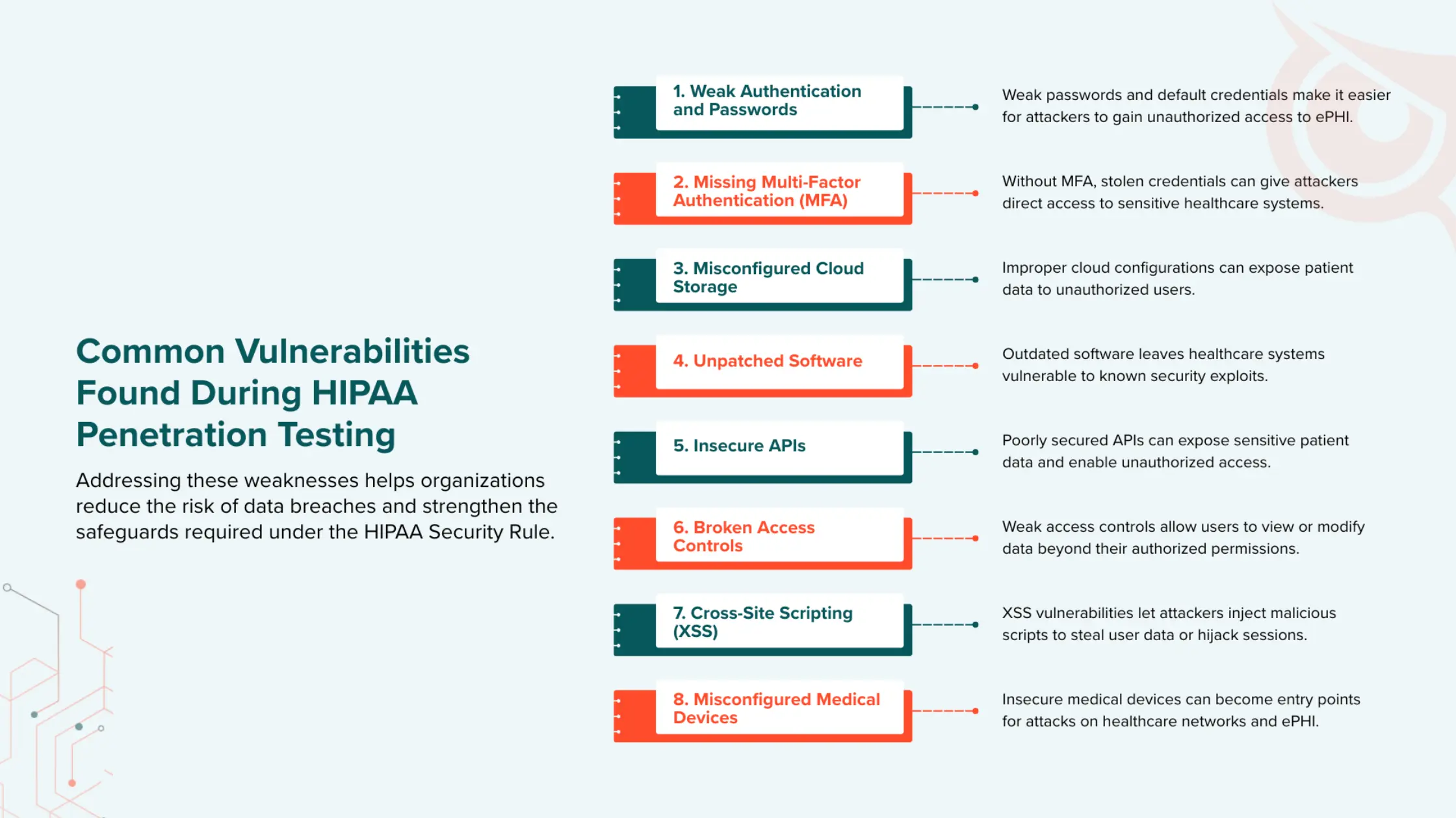 Common Vulnerabilities found in HIPAA Penetration Testing