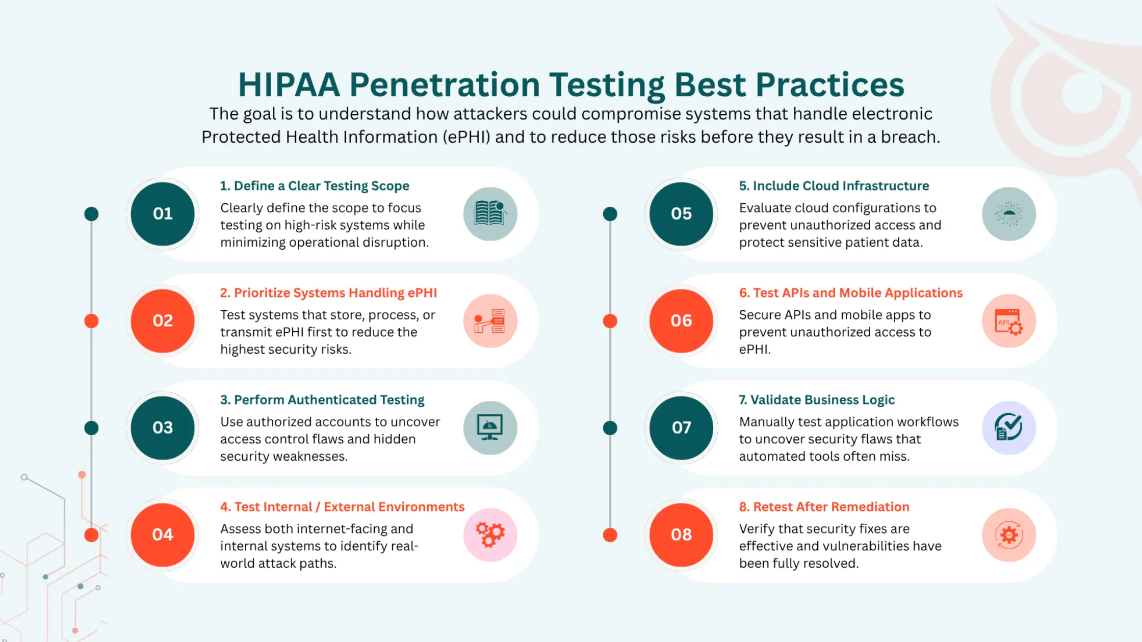HIPAA Penetration Testing Best Practices