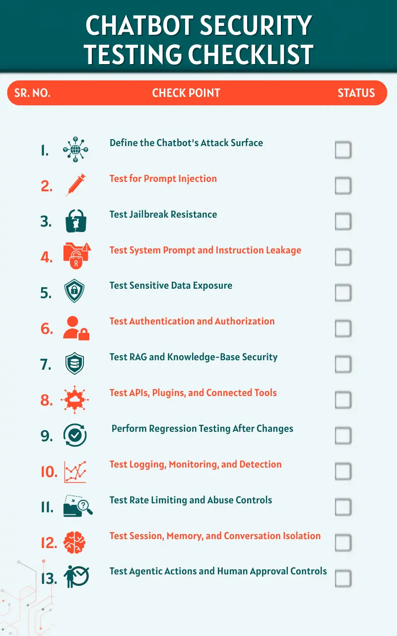 Chatbot Security Testing Checklist