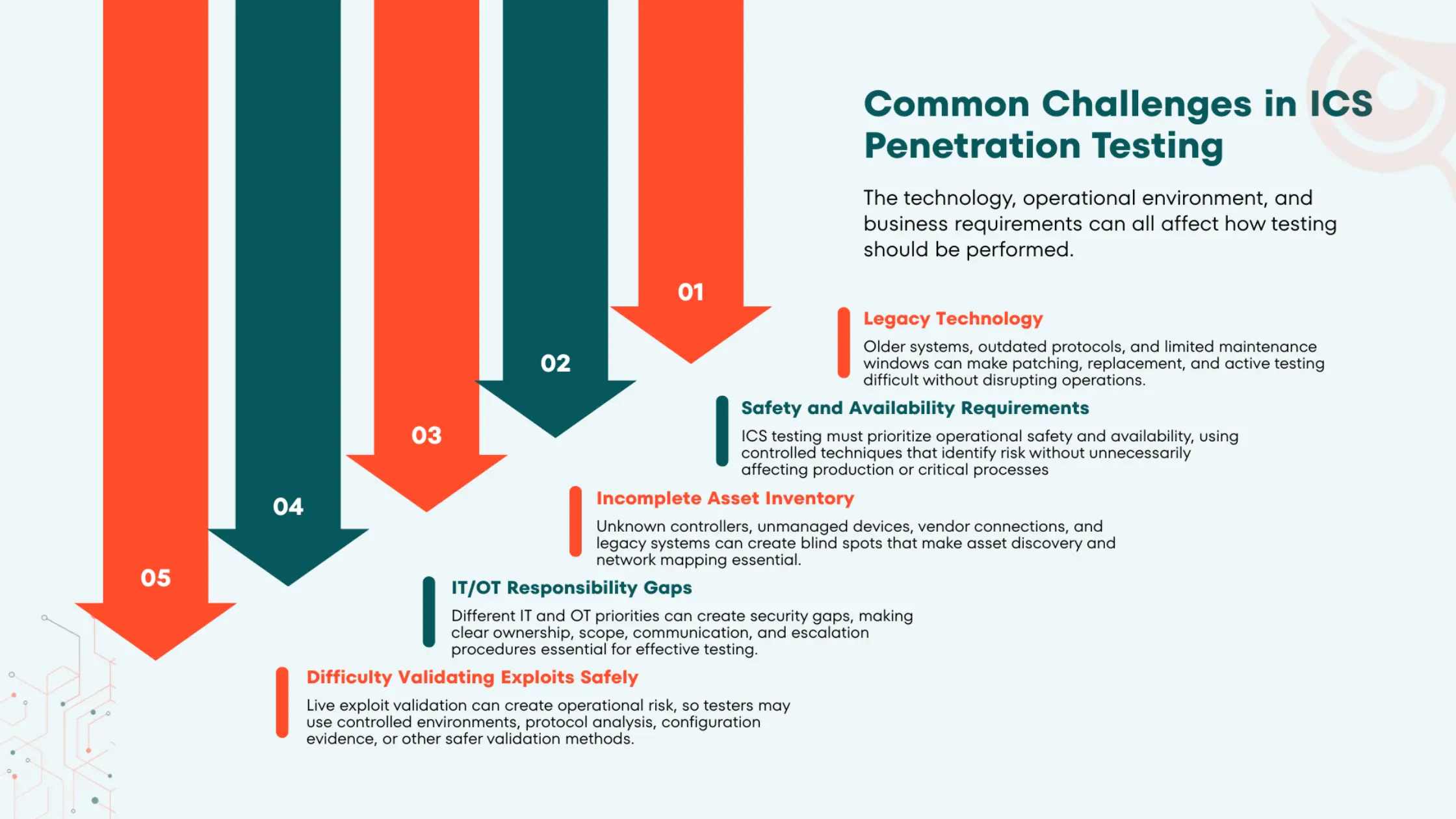 Common Challenges in OS Penetration Testing