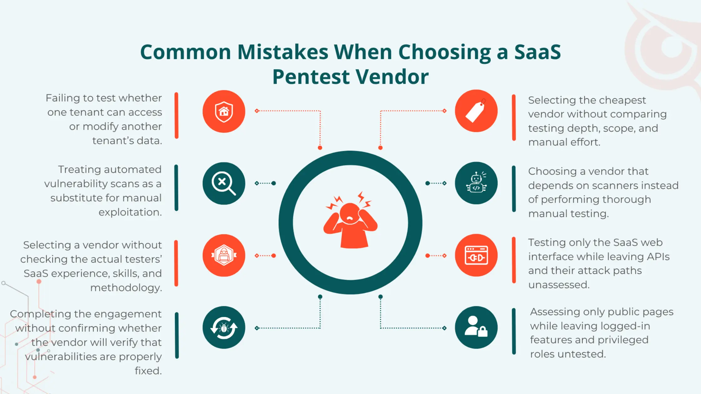 Common Mistakes While Choosing SaaS Pentest Vendor